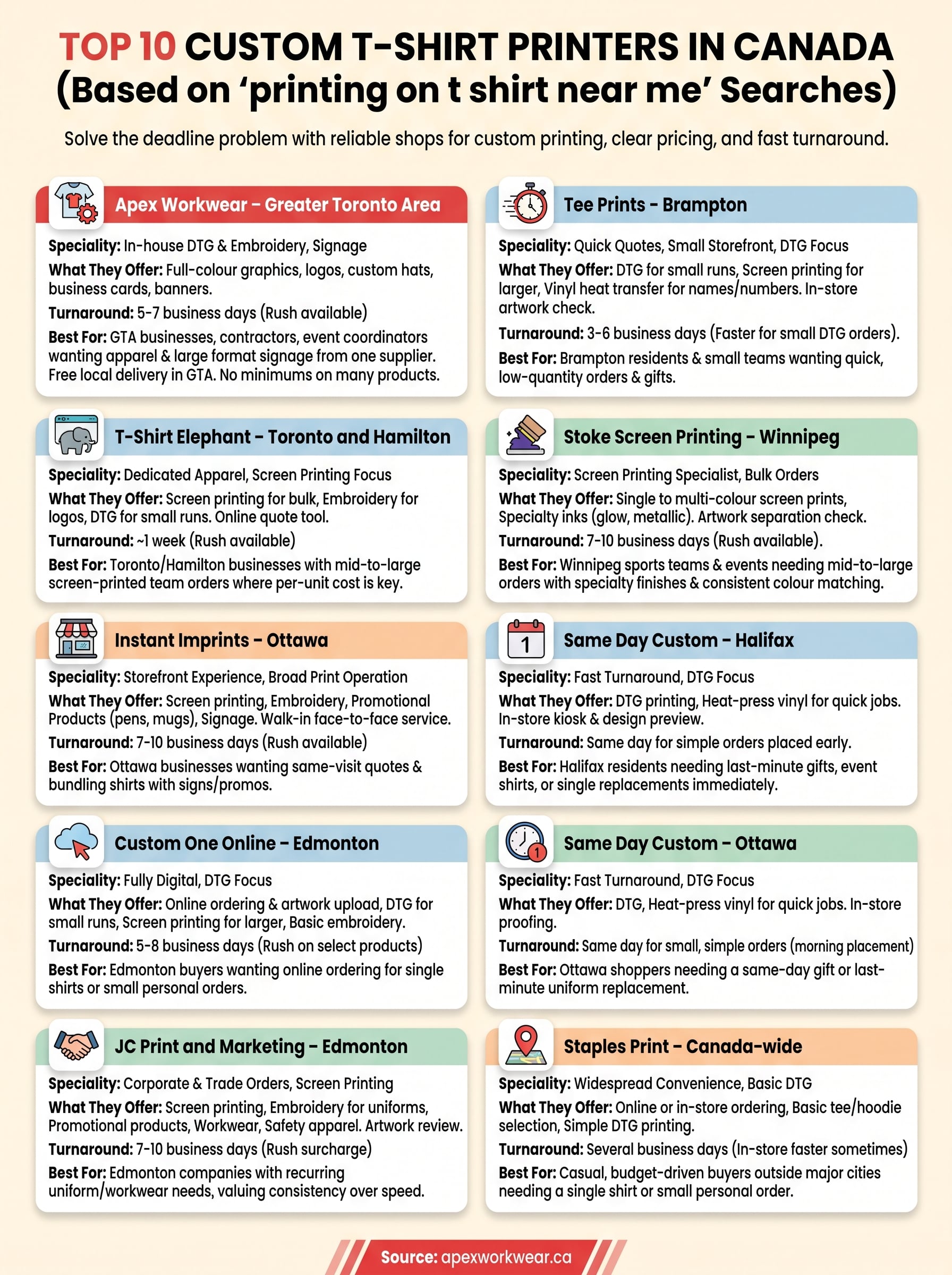 printing on t shirt near me infographic