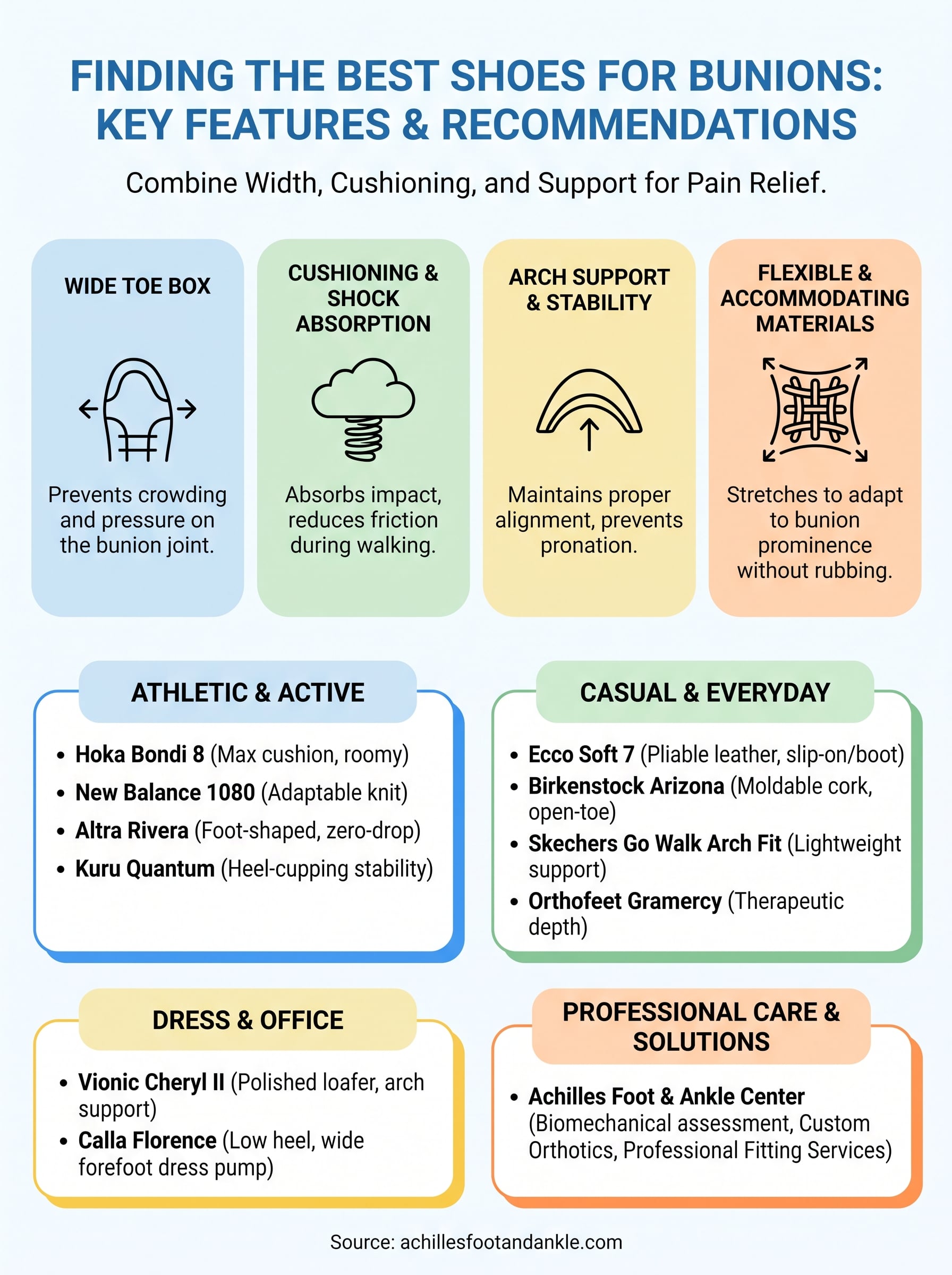 footwear for bunions infographic