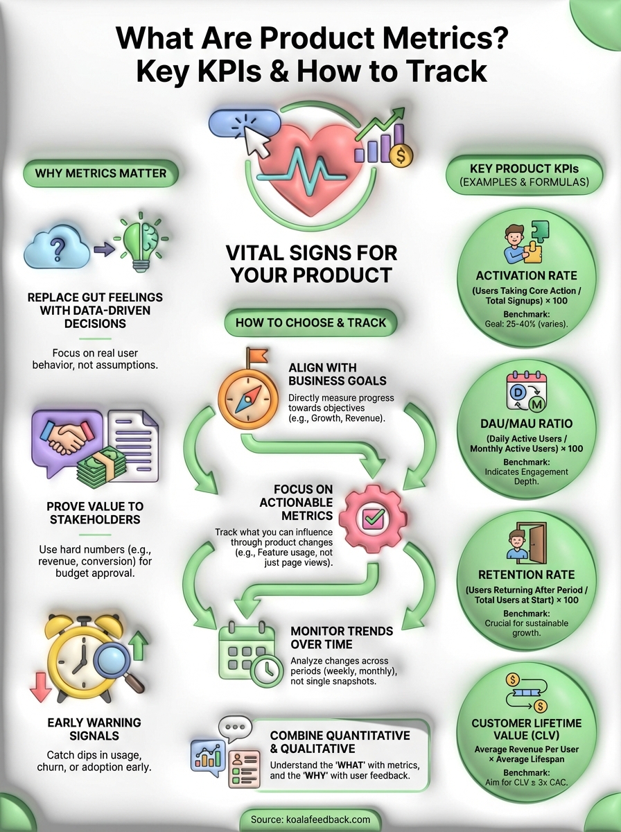 what are product metrics infographic