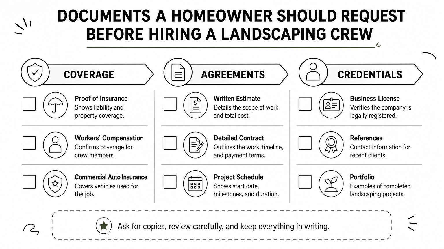 Checklist infographic listing insurance and credential items to verify before hiring a landscaper.