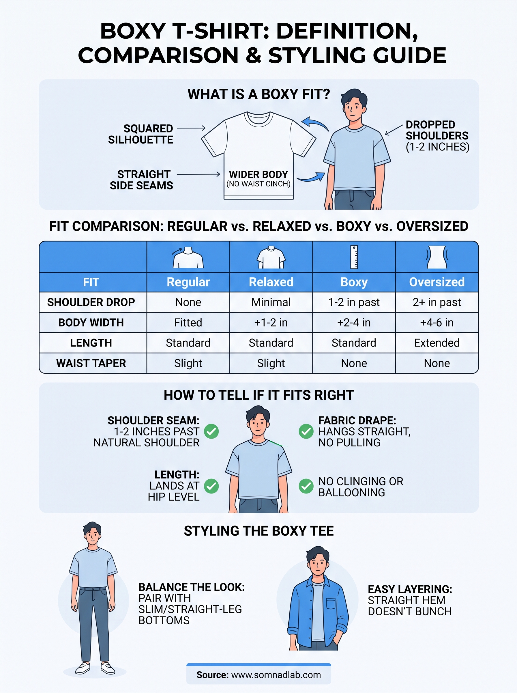 what is a boxy t shirt infographic