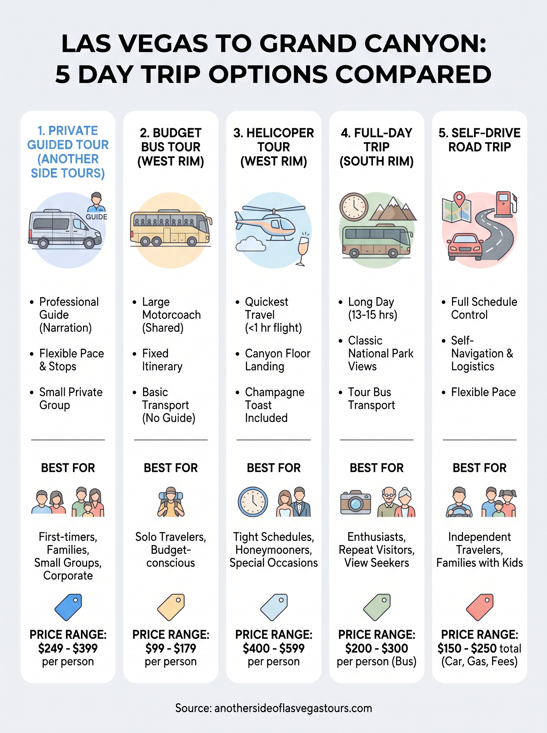 day trips grand canyon from las vegas infographic