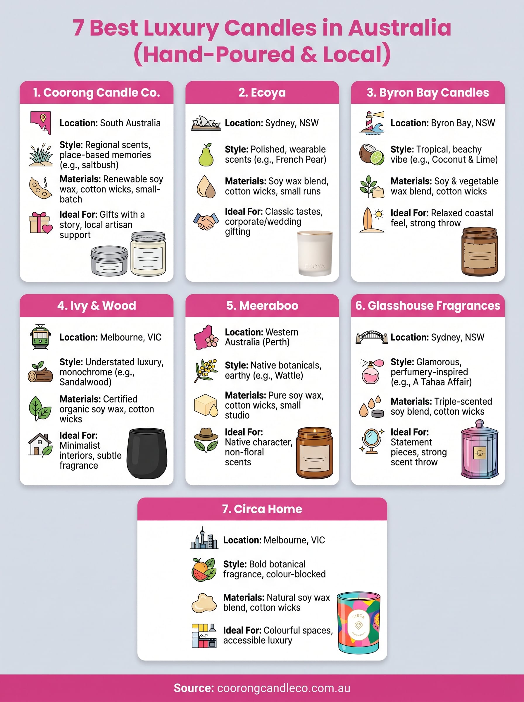 candles made in australia infographic
