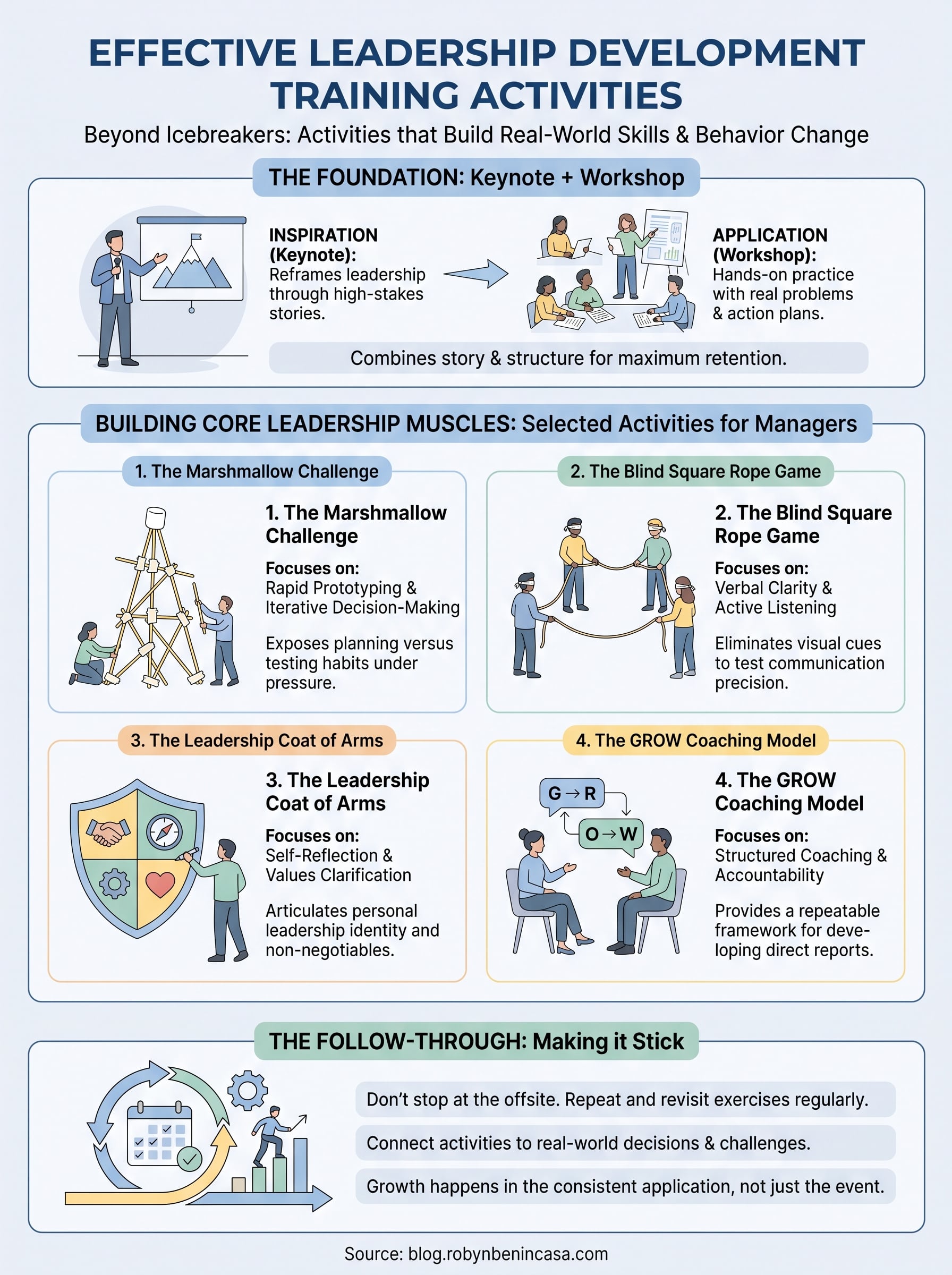 leadership development training activities infographic