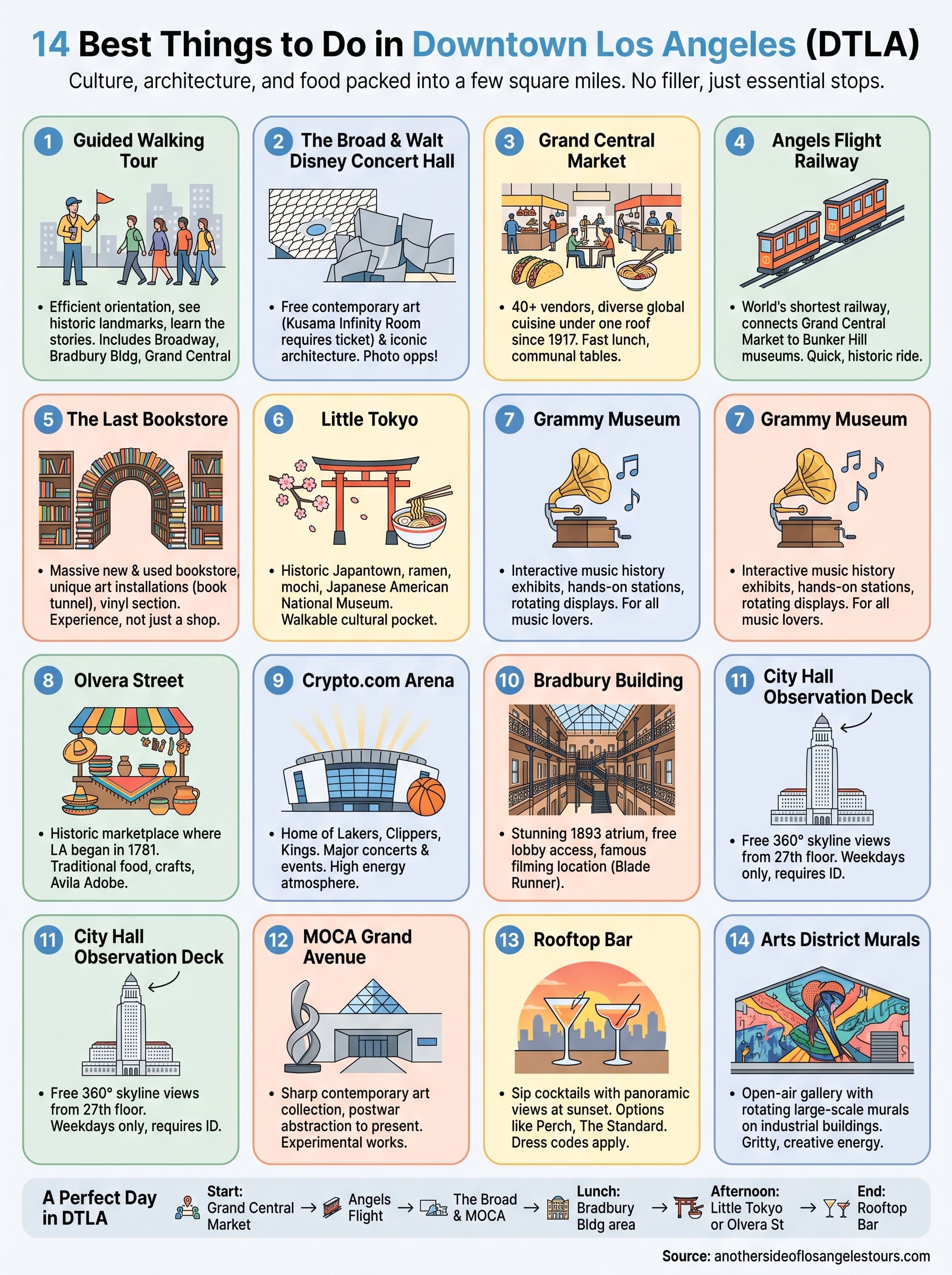 things to do in downtown los angeles infographic
