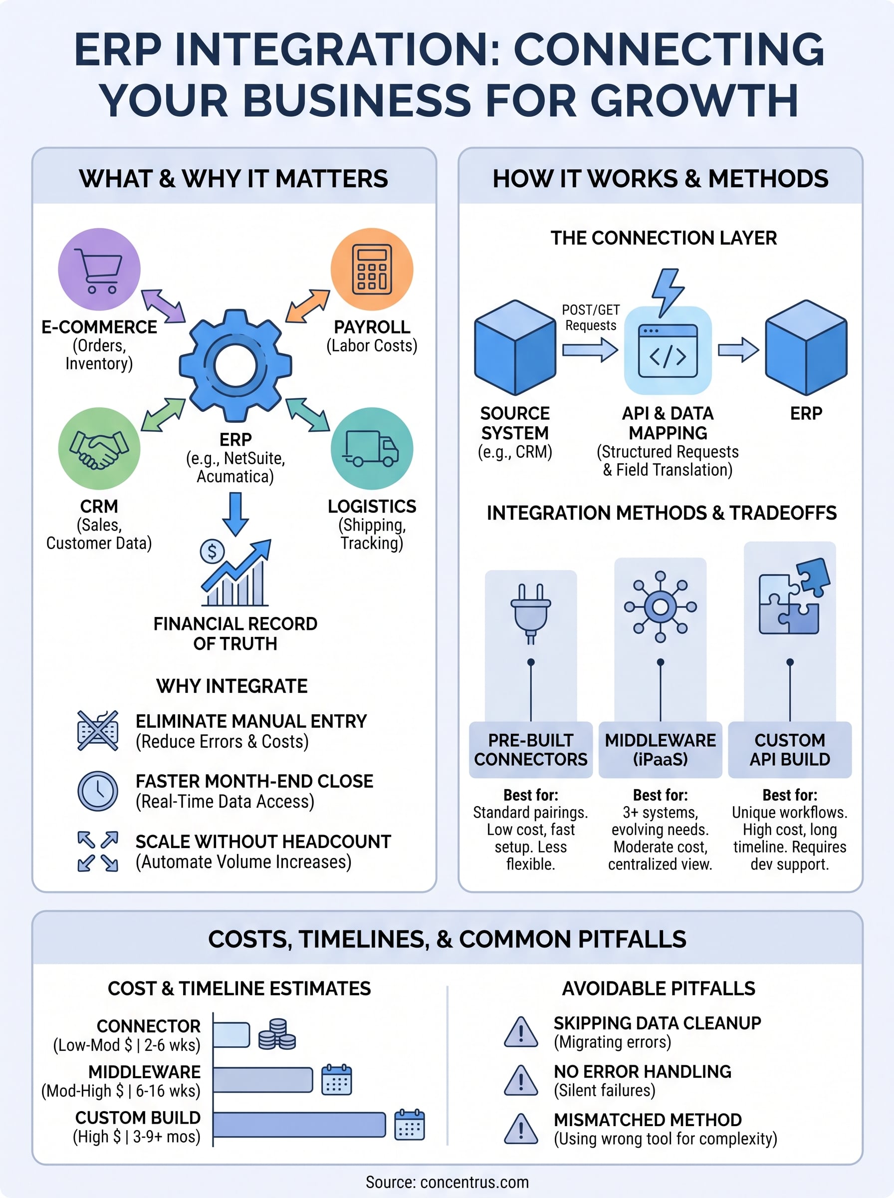 what is erp integration infographic