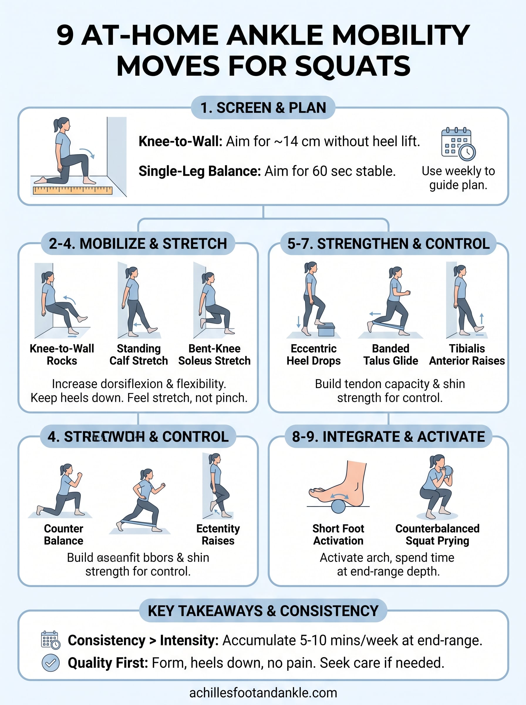 how to improve ankle mobility infographic