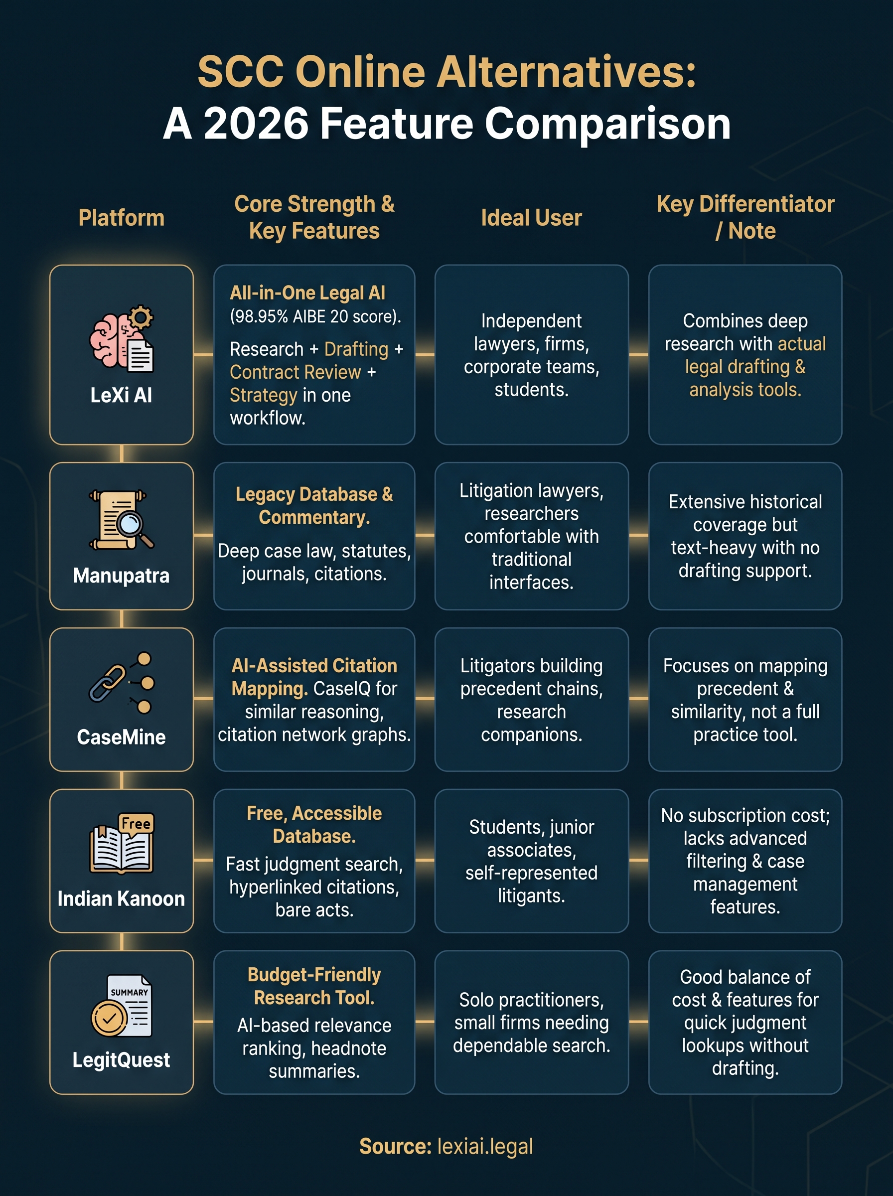 scc online alternative infographic