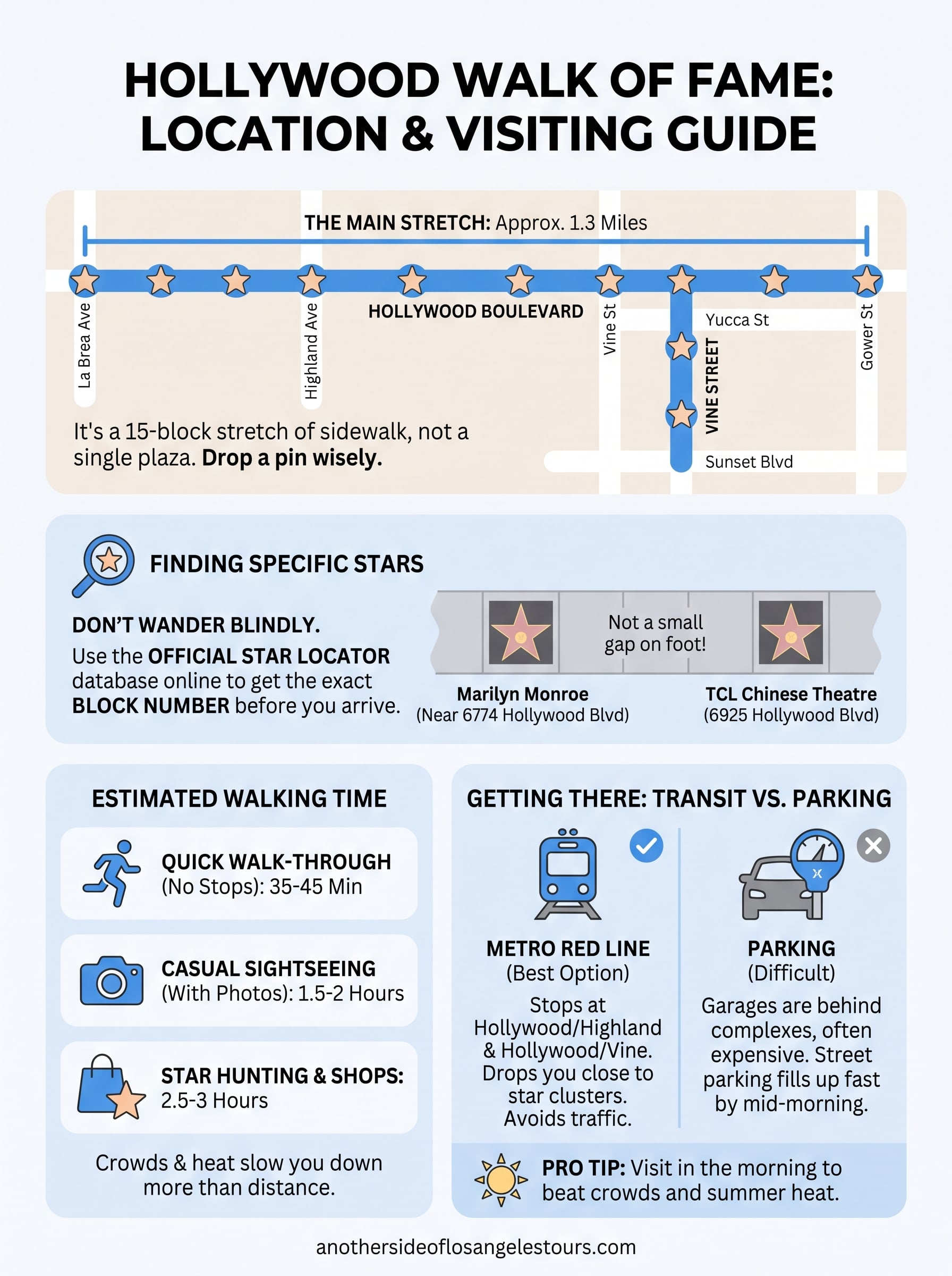 hollywood walk of fame location infographic