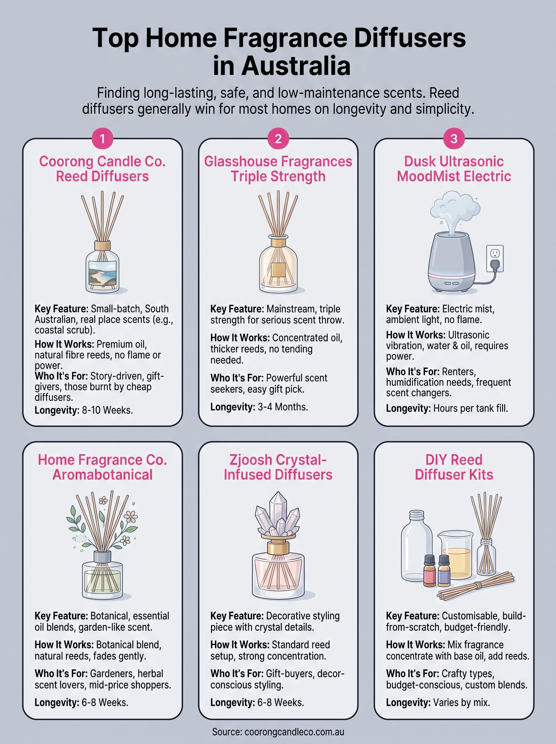home fragrance diffuser infographic
