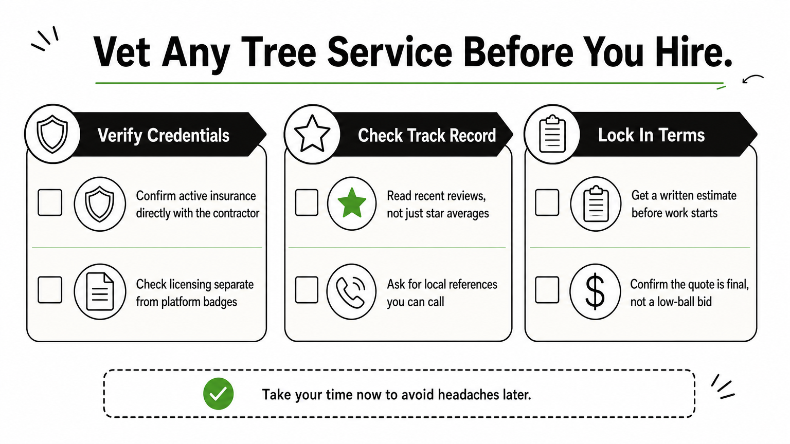 A three-column checklist showing steps to verify credentials, track record, and terms before hiring a tree service.