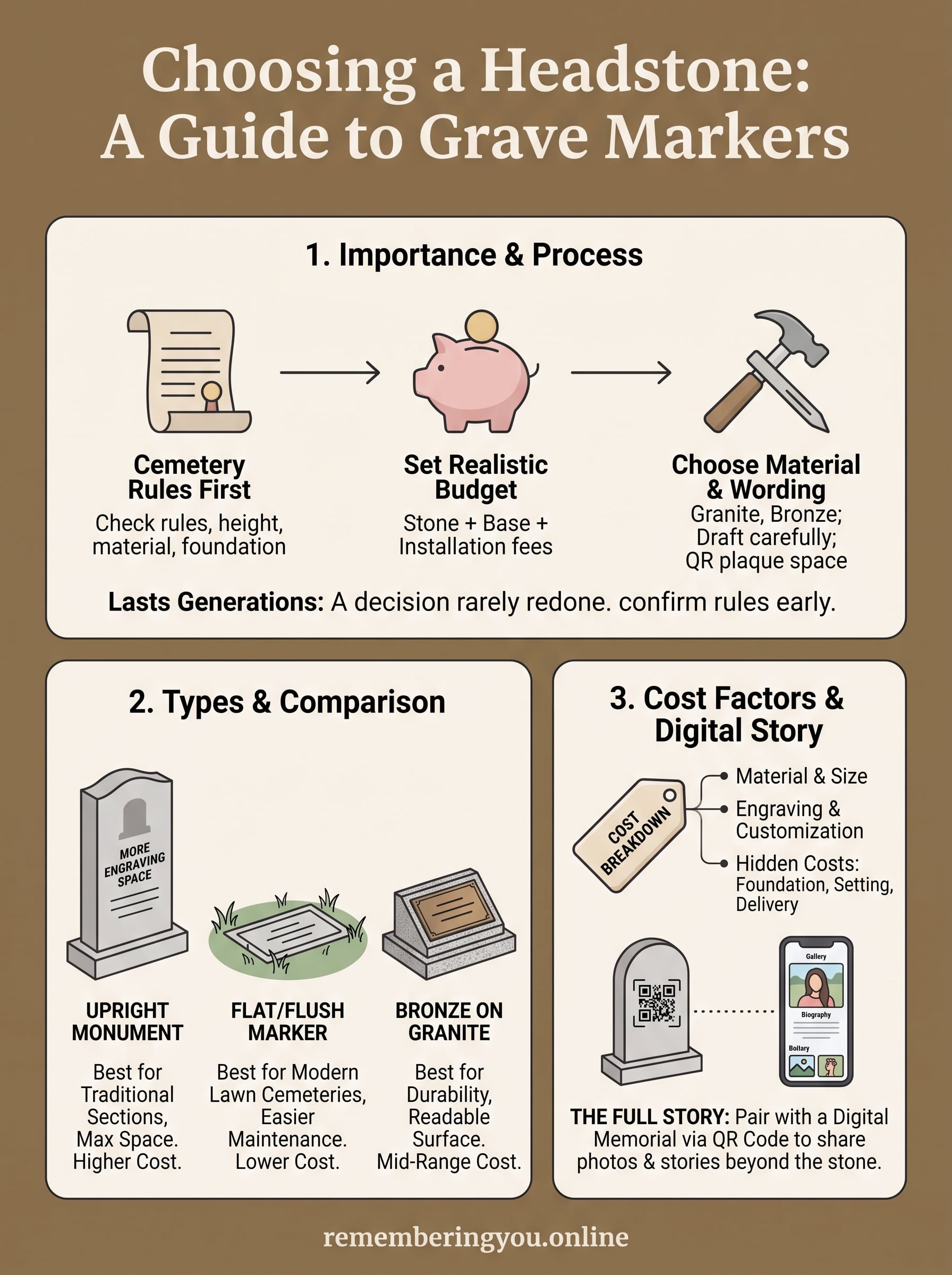 tombstones and grave markers infographic