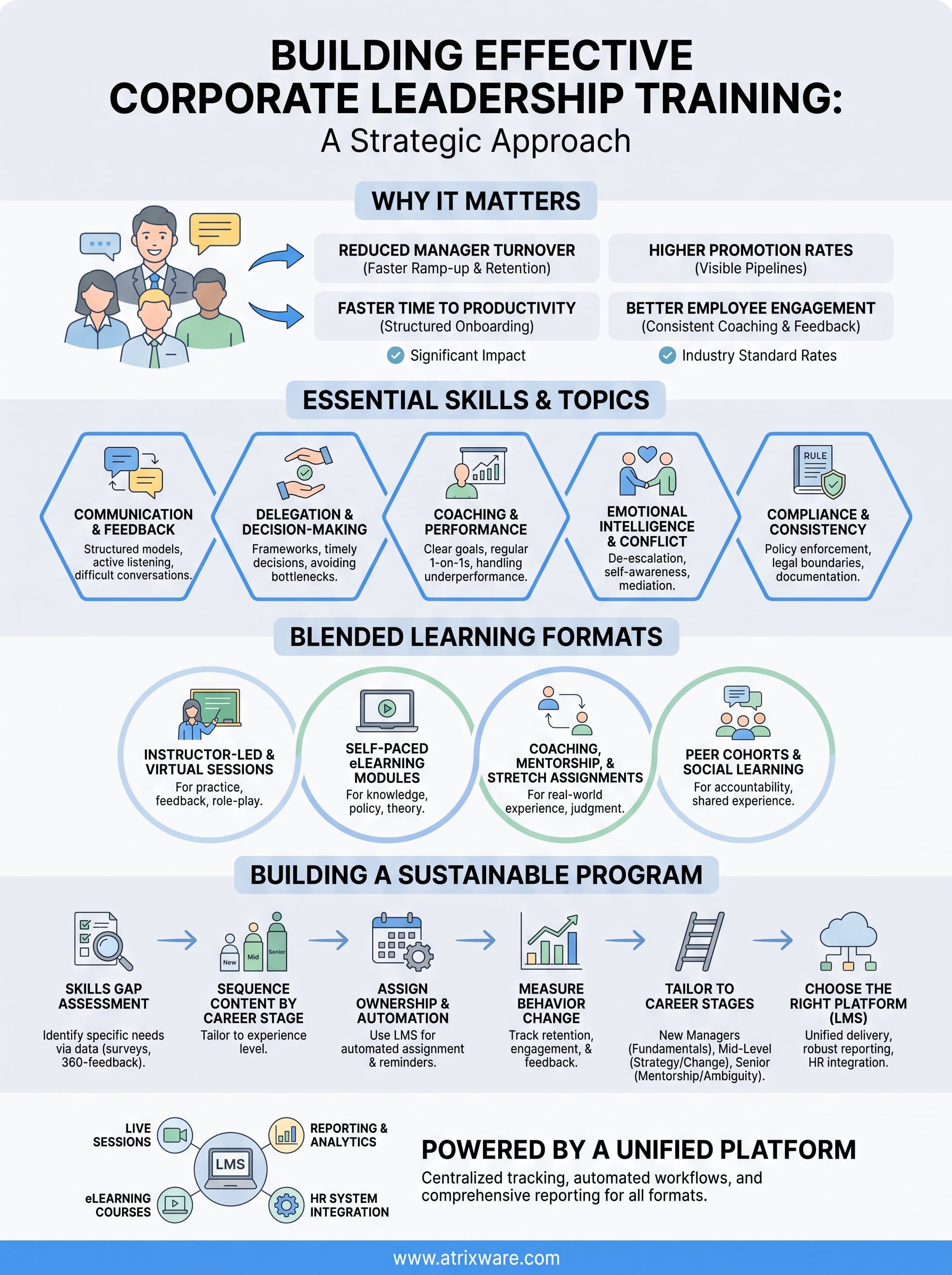 corporate training leadership infographic