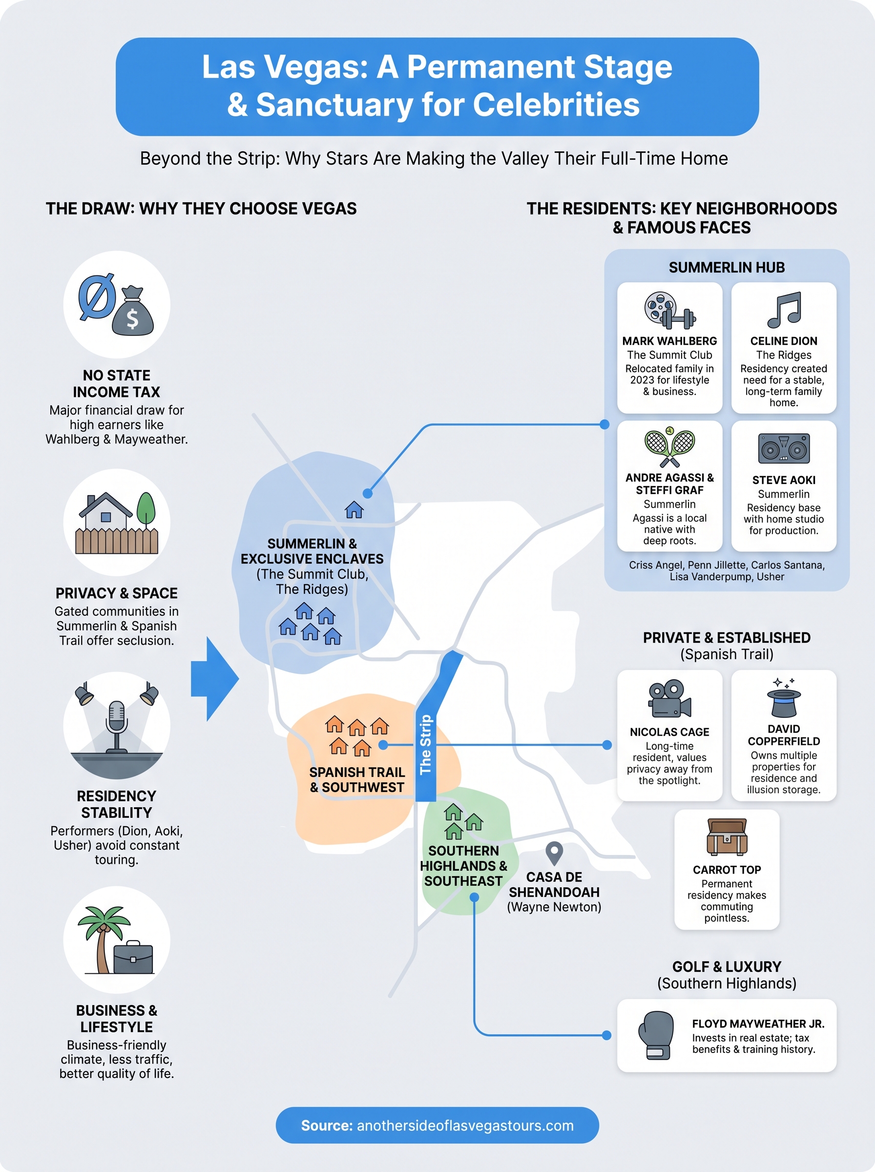 what celebrities live in las vegas infographic