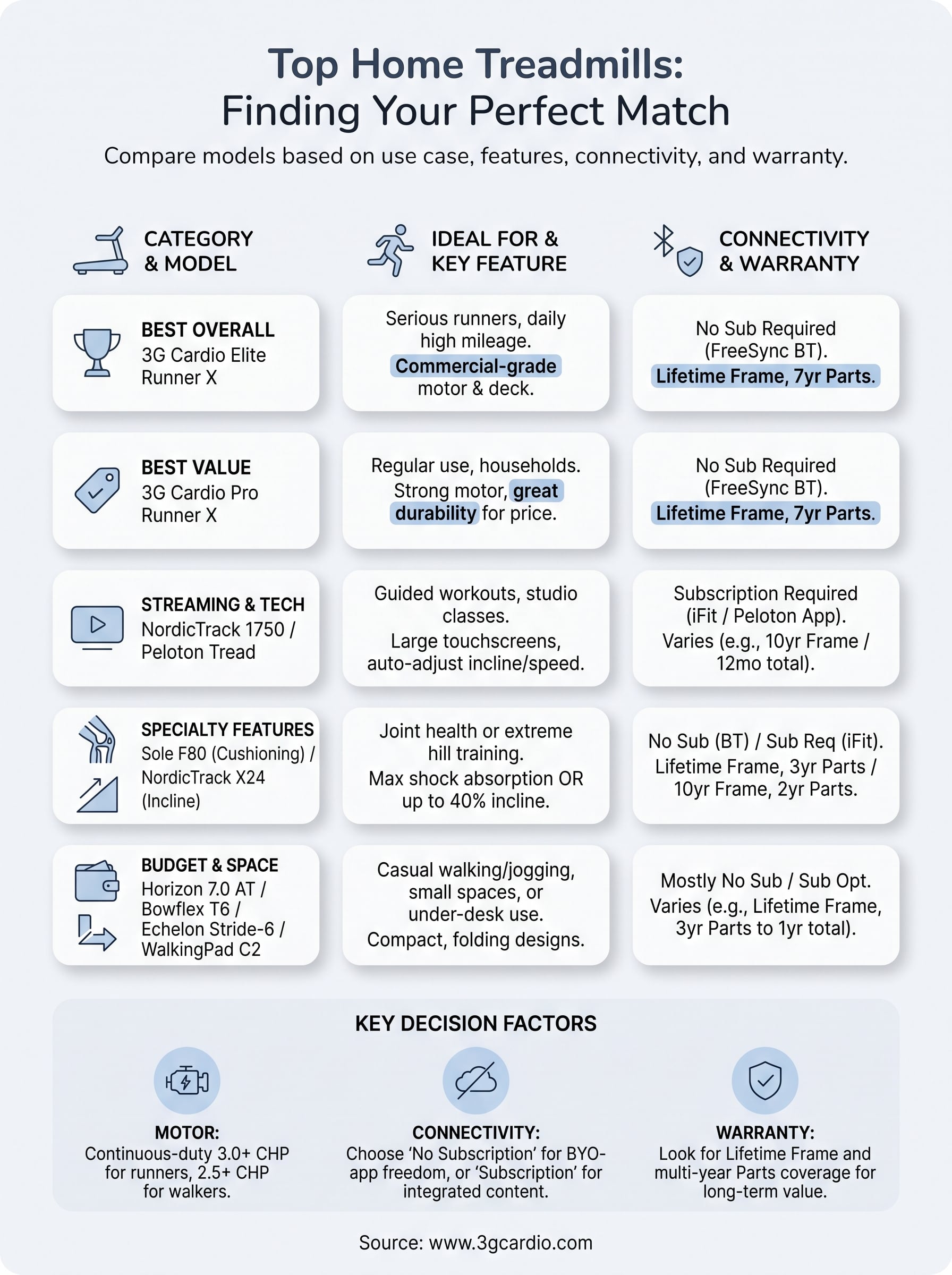 treadmill best for home infographic