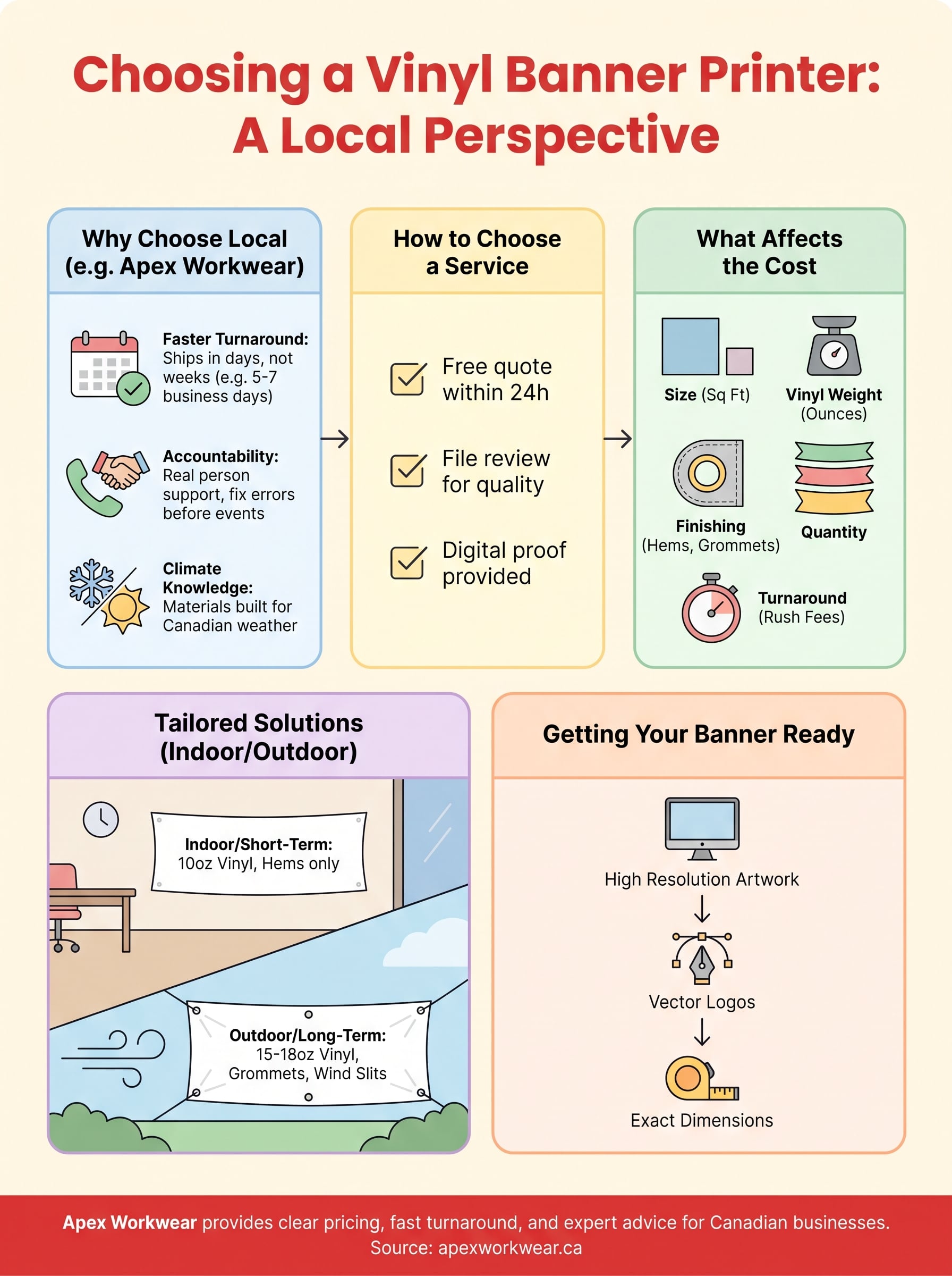 vinyl banner printing near me infographic