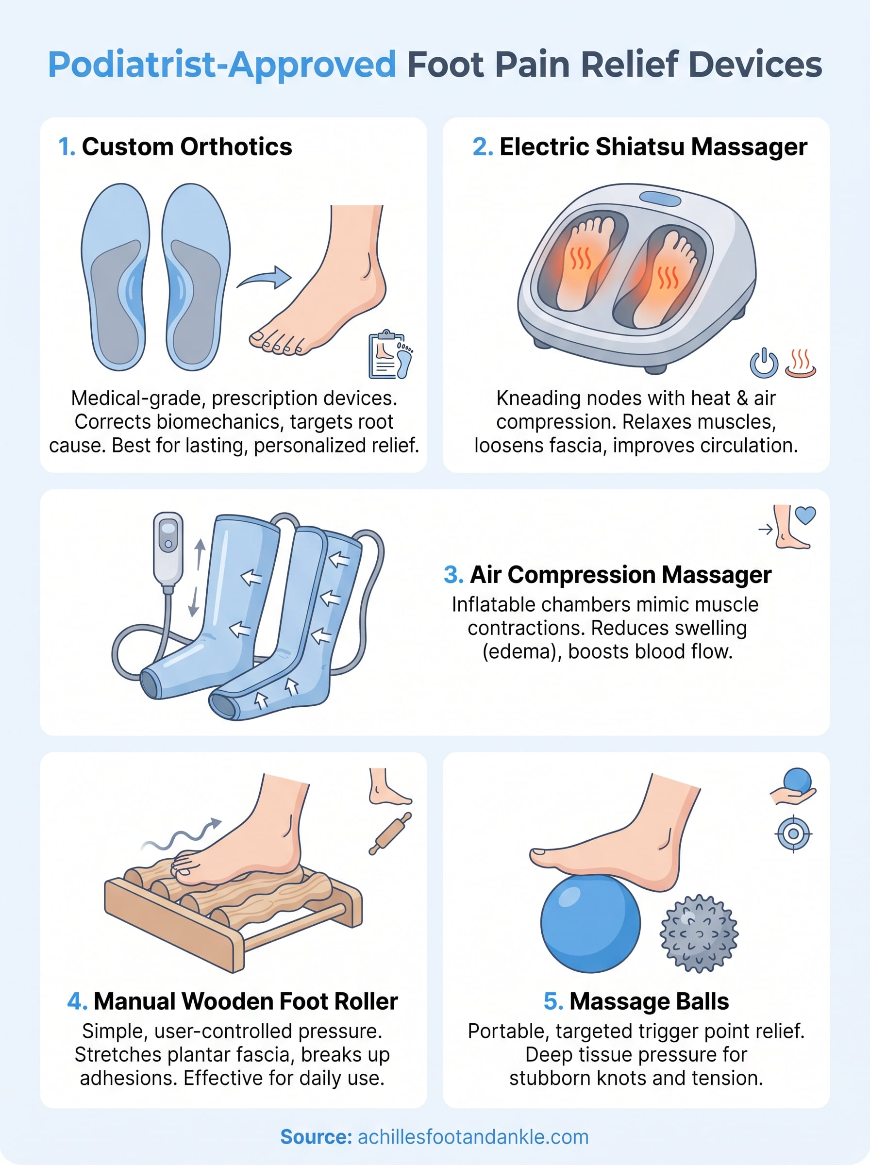 foot pain relief devices infographic