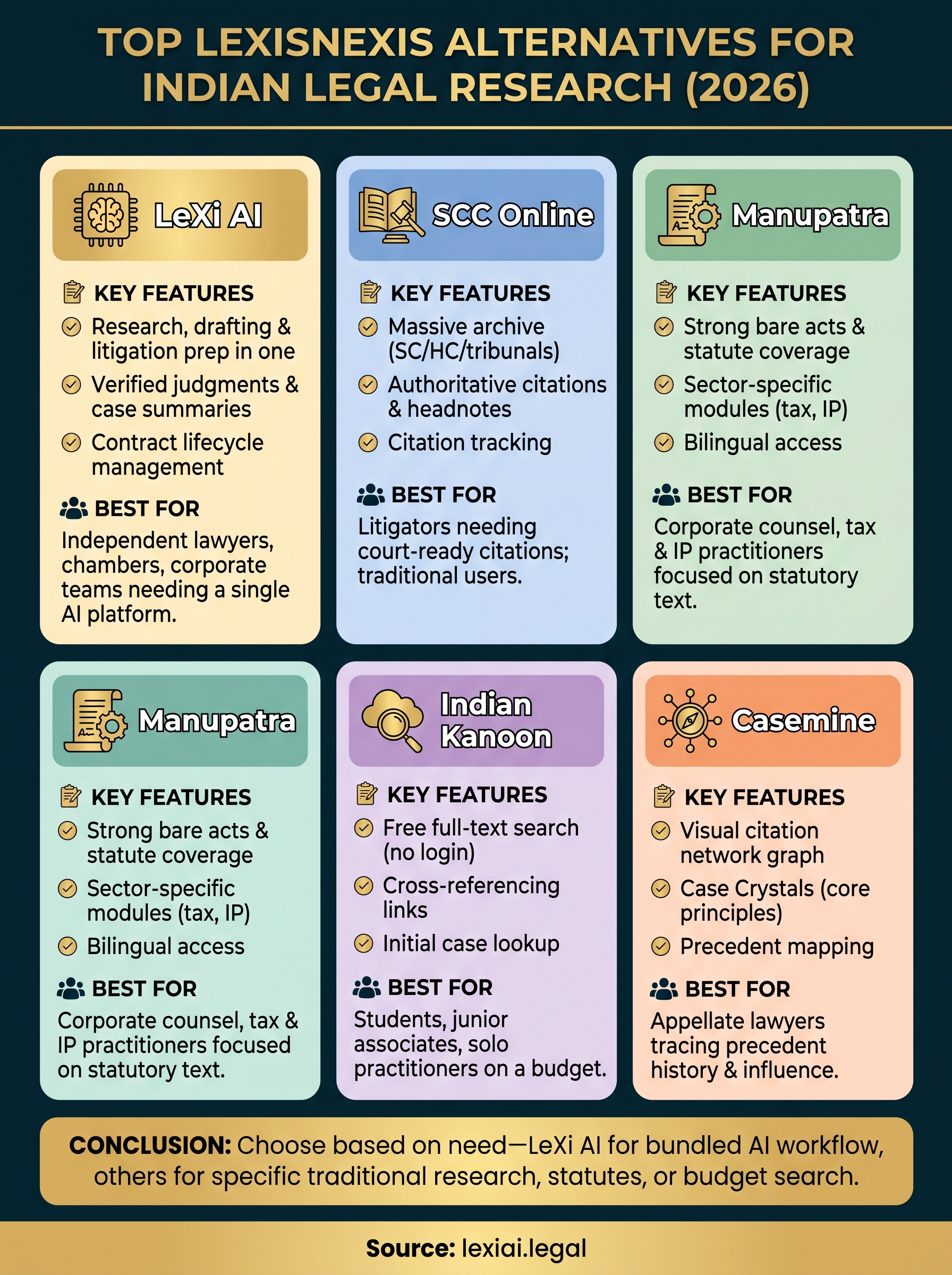 lexisnexis alternative india infographic