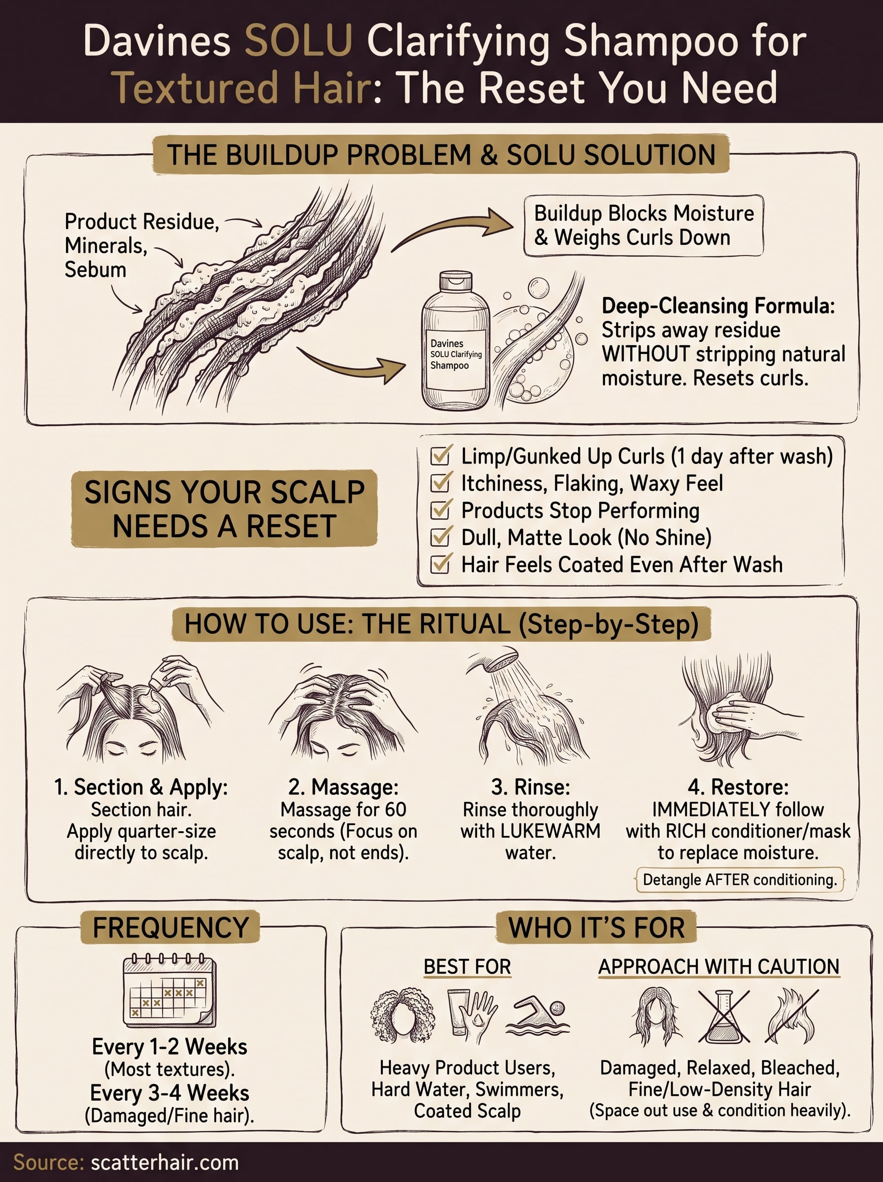 davines solu clarifying shampoo infographic