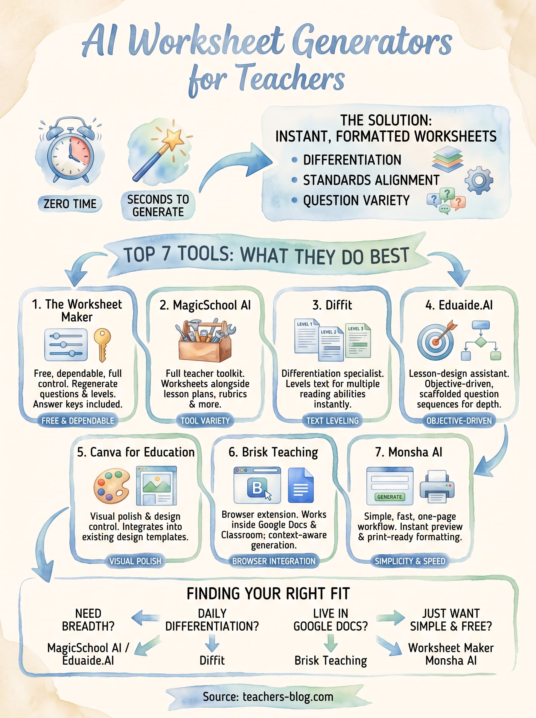 ai worksheet generator for teachers infographic