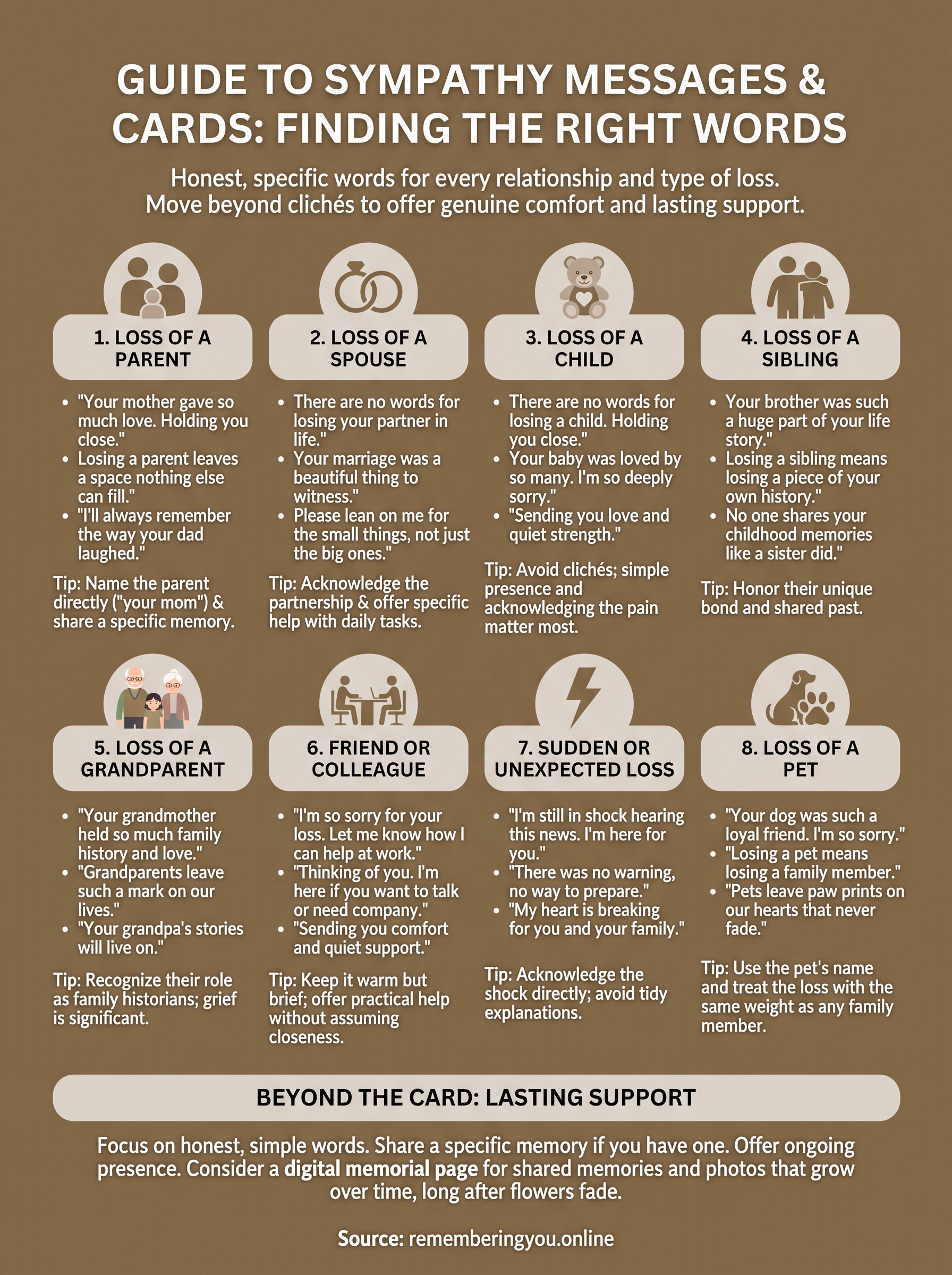 sympathy messages cards infographic