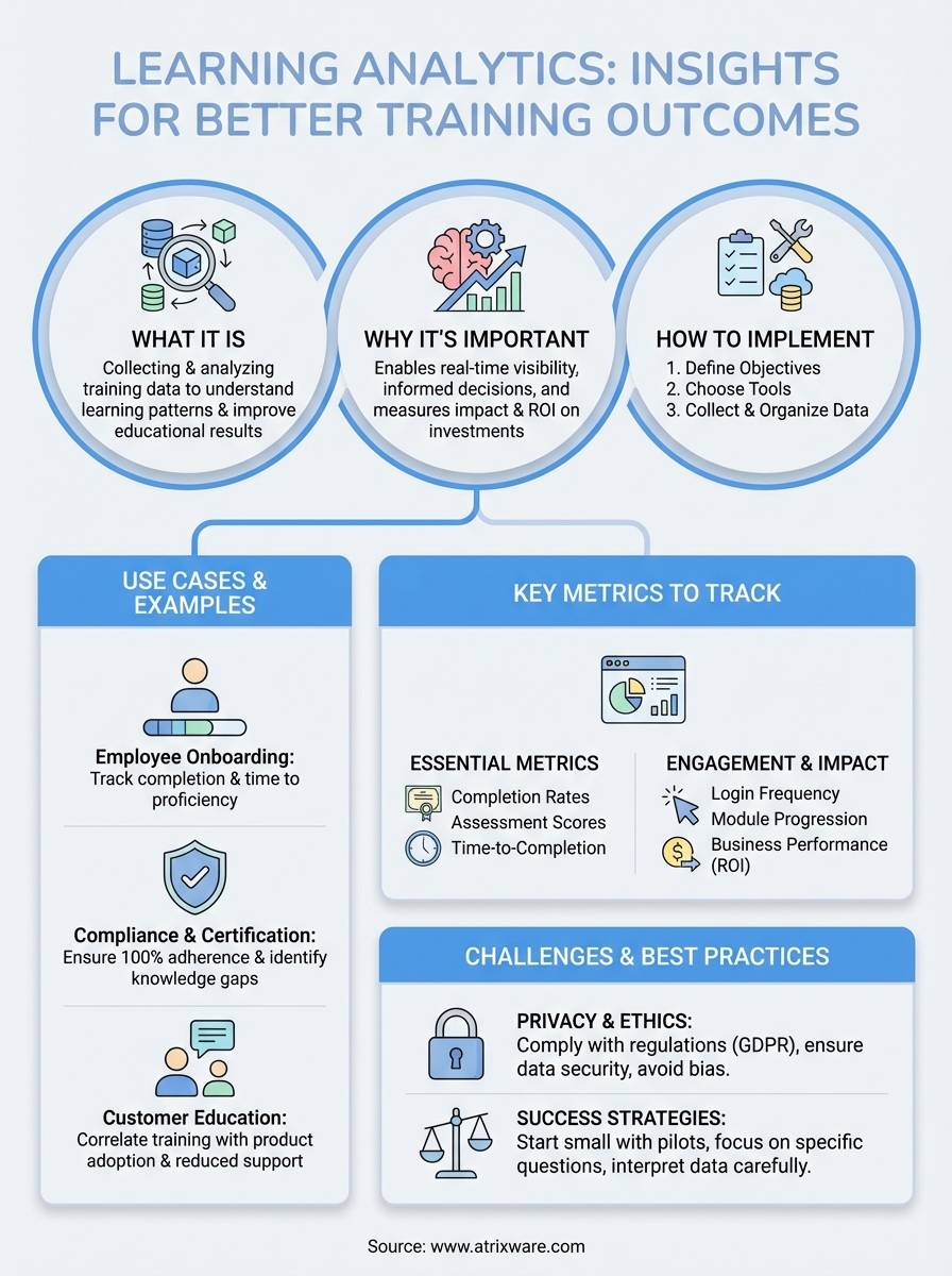 what is learning analytics infographic