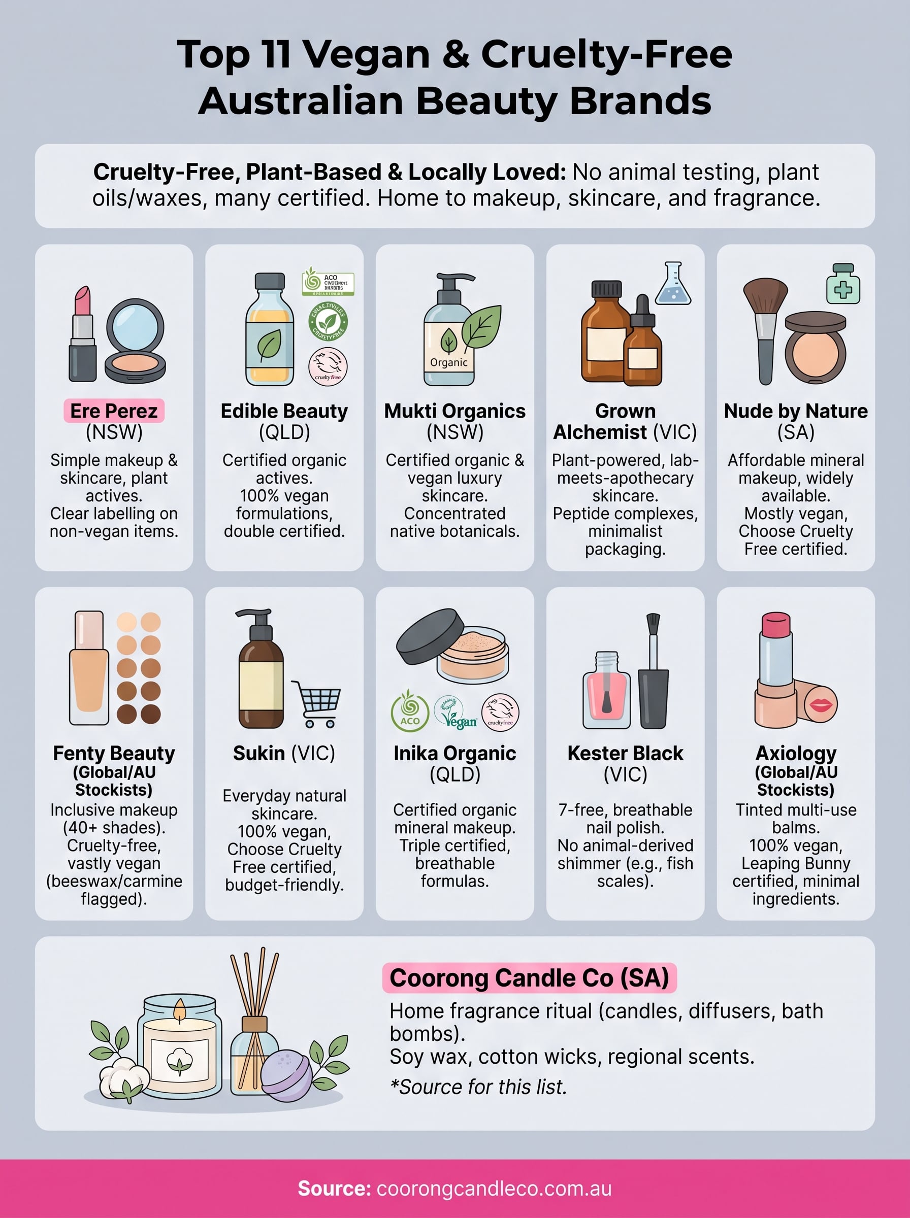 vegan beauty products australia infographic