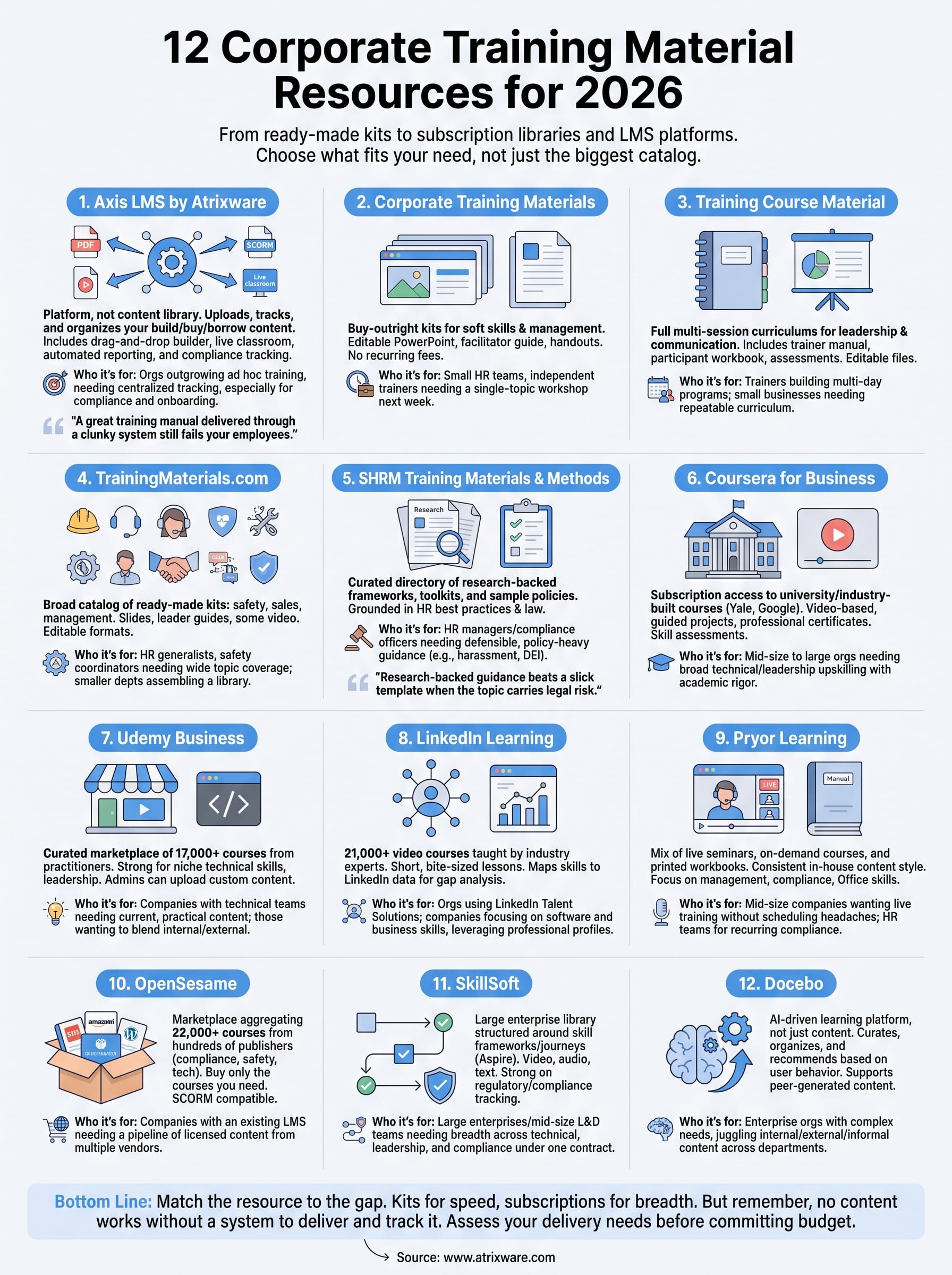 corporate training material infographic