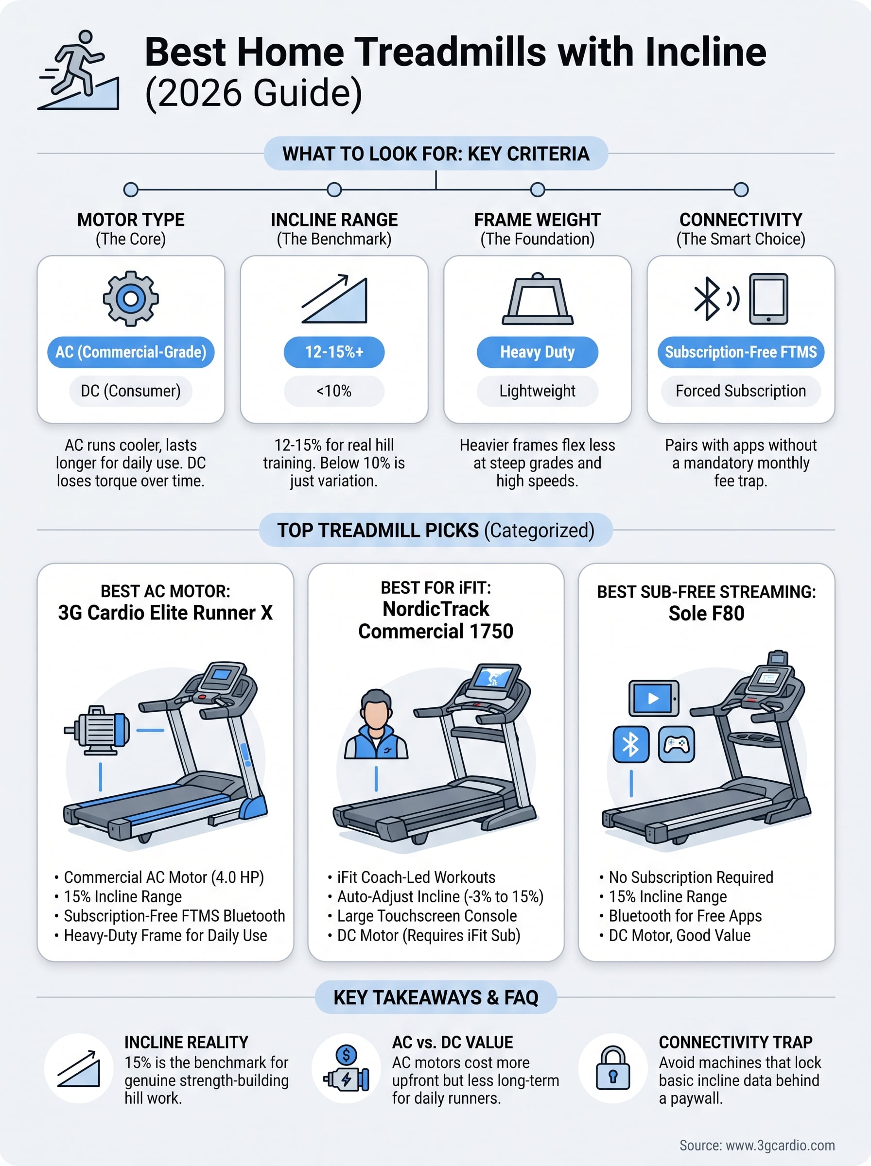 best home treadmill with incline infographic