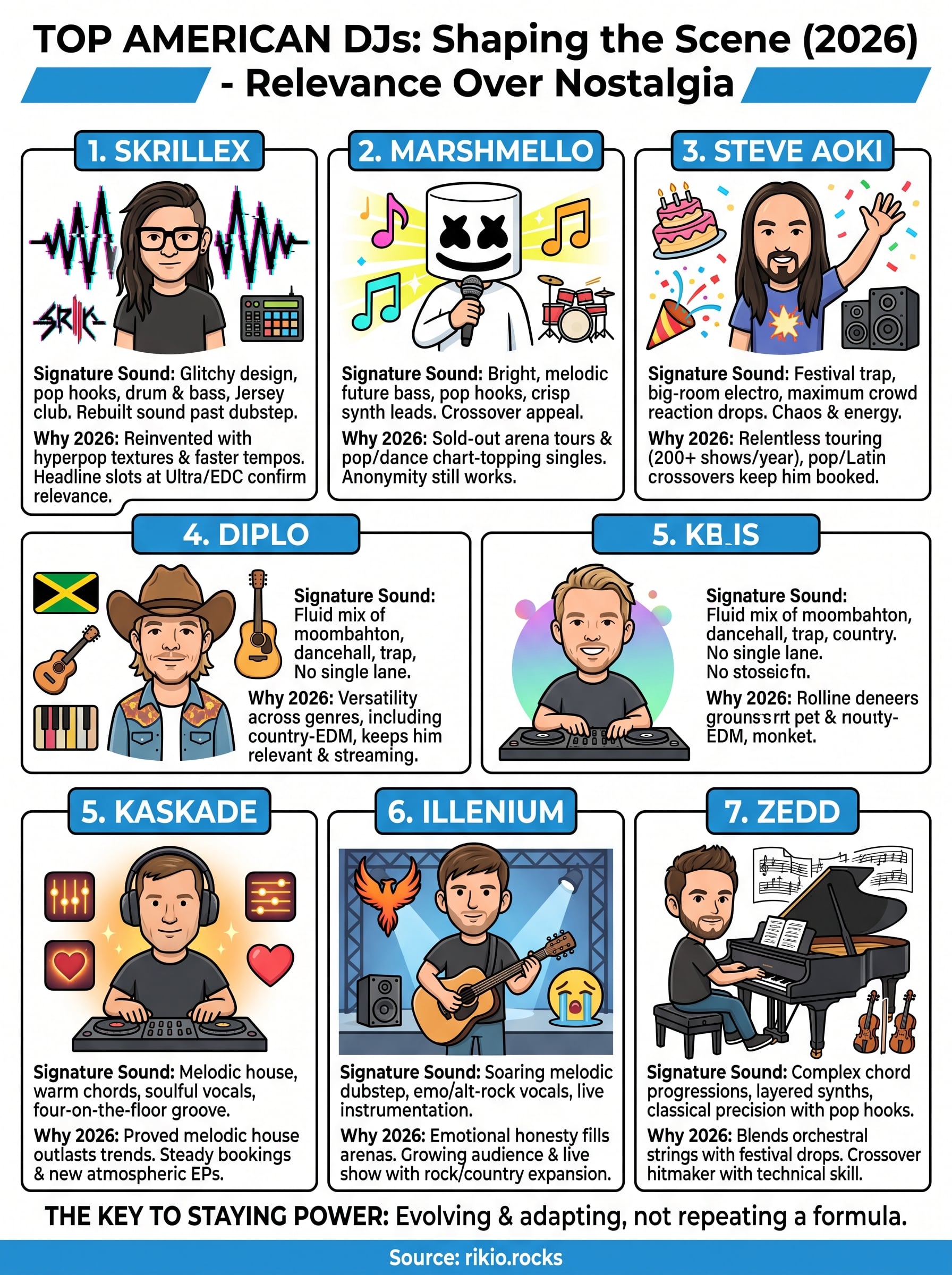 top american djs infographic