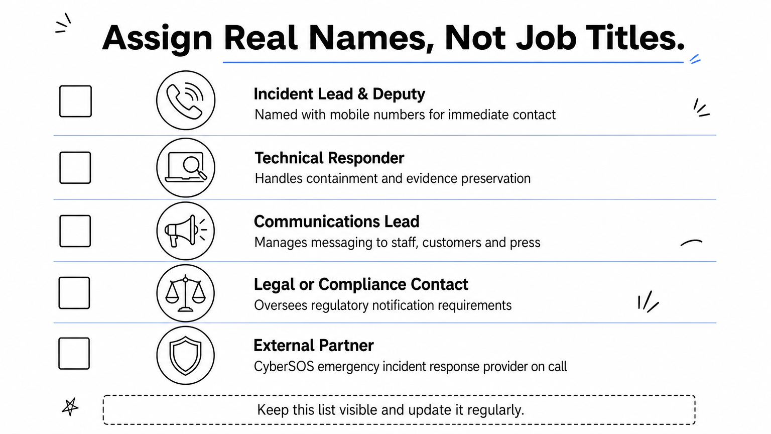 Checklist infographic listing five named incident response roles with icons for each responsibility.