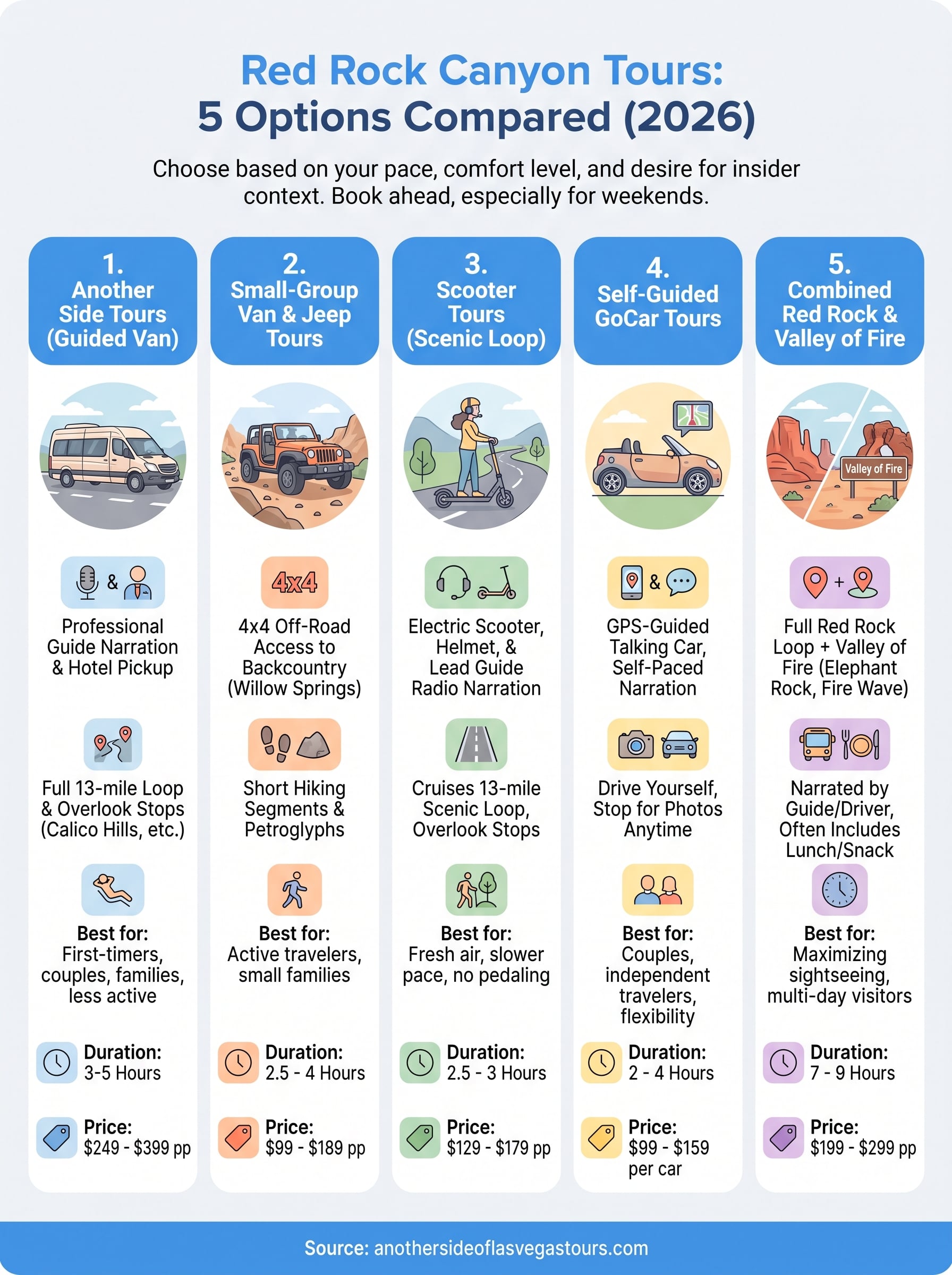 las vegas red rock canyon tours infographic