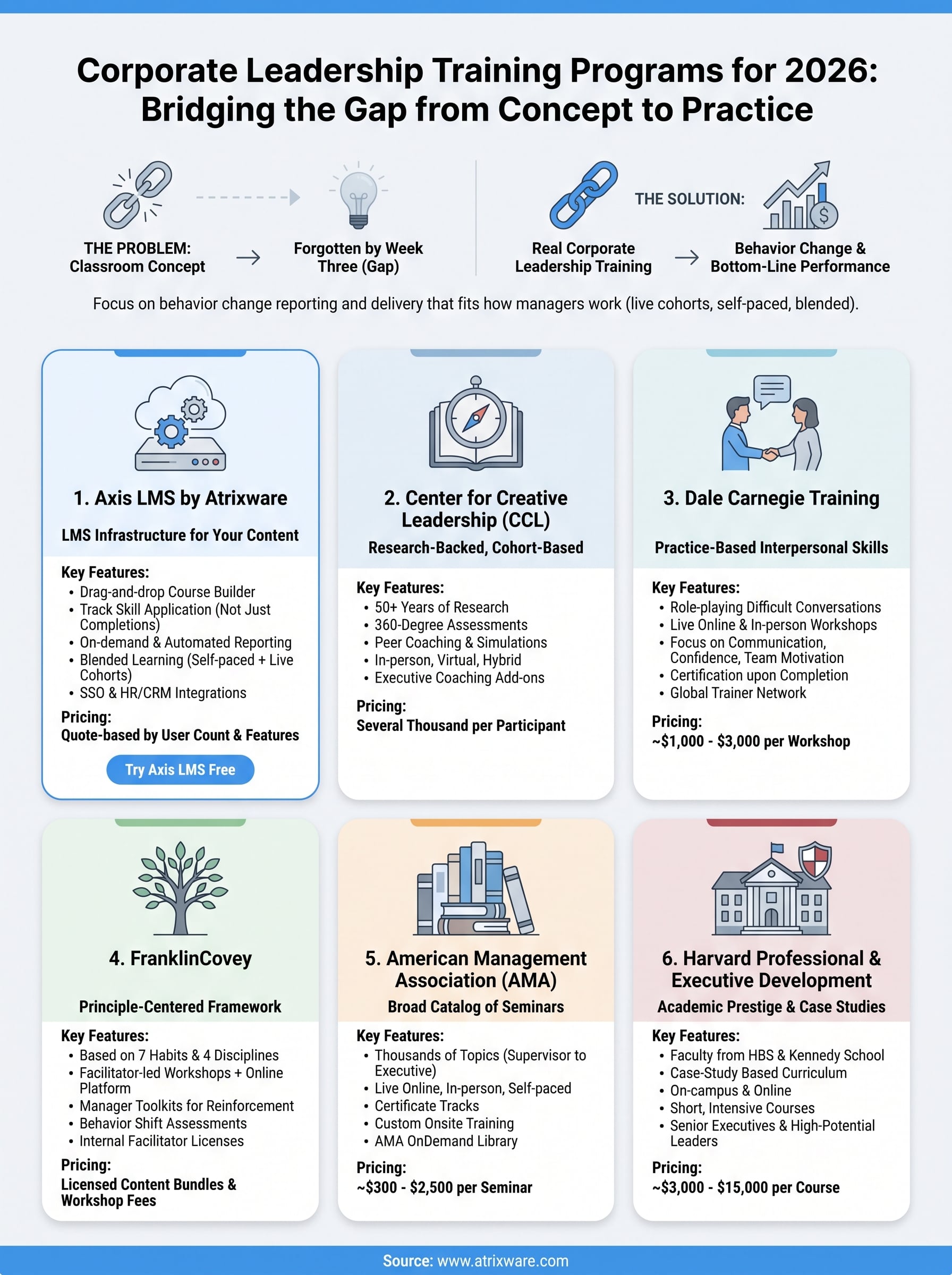 corporate leadership training programs infographic