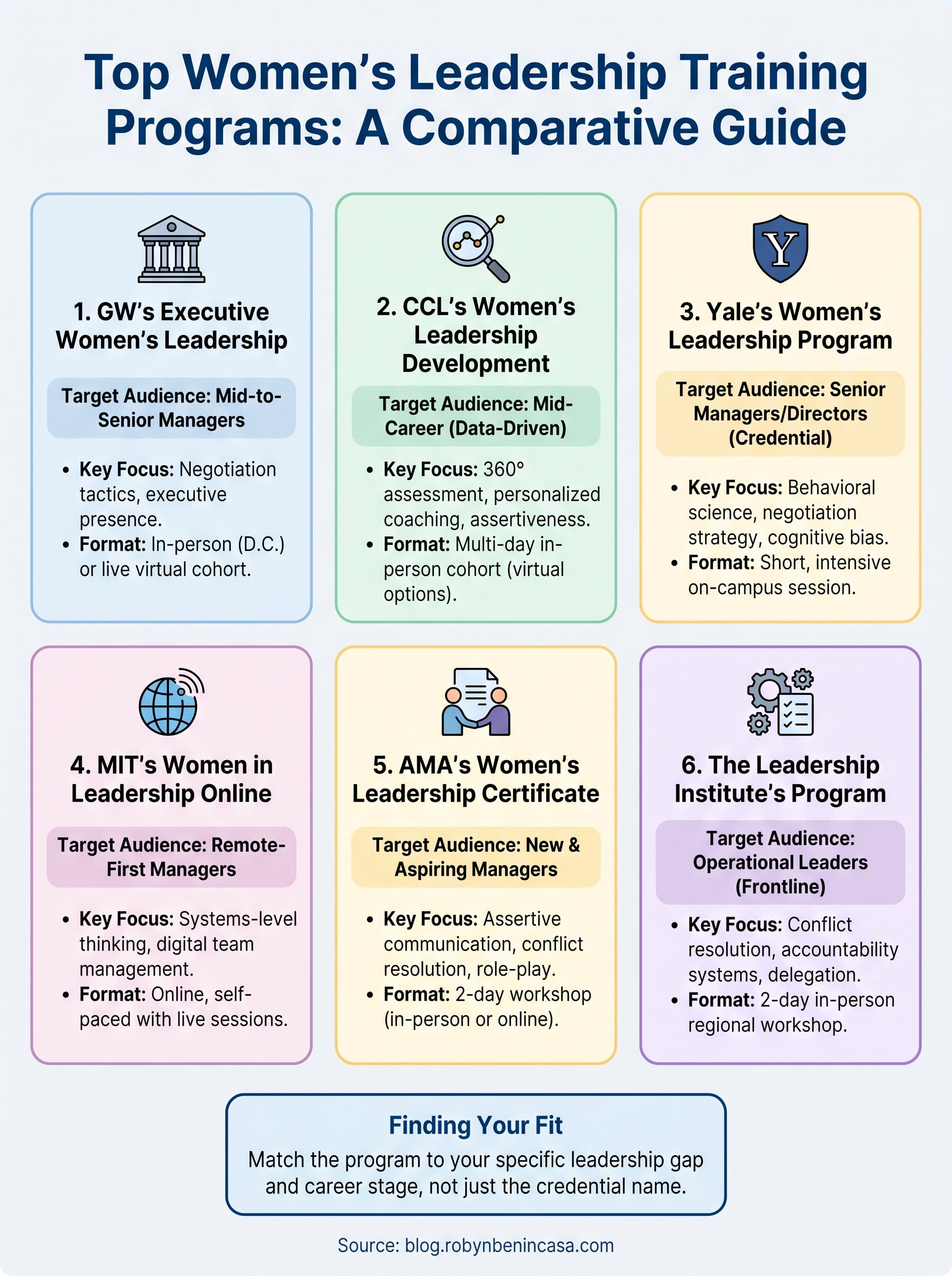 women leadership training programs infographic