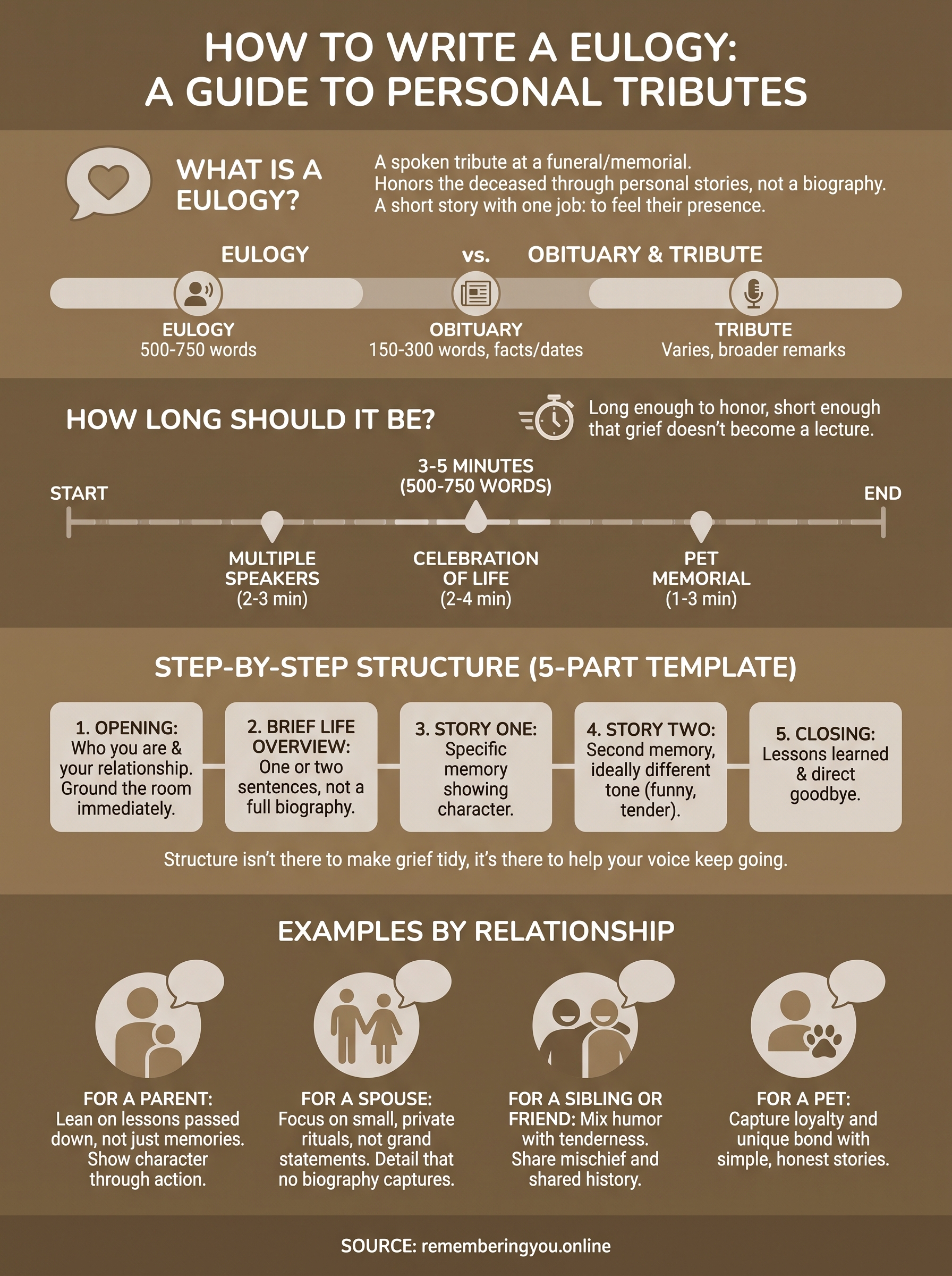 examples eulogy infographic