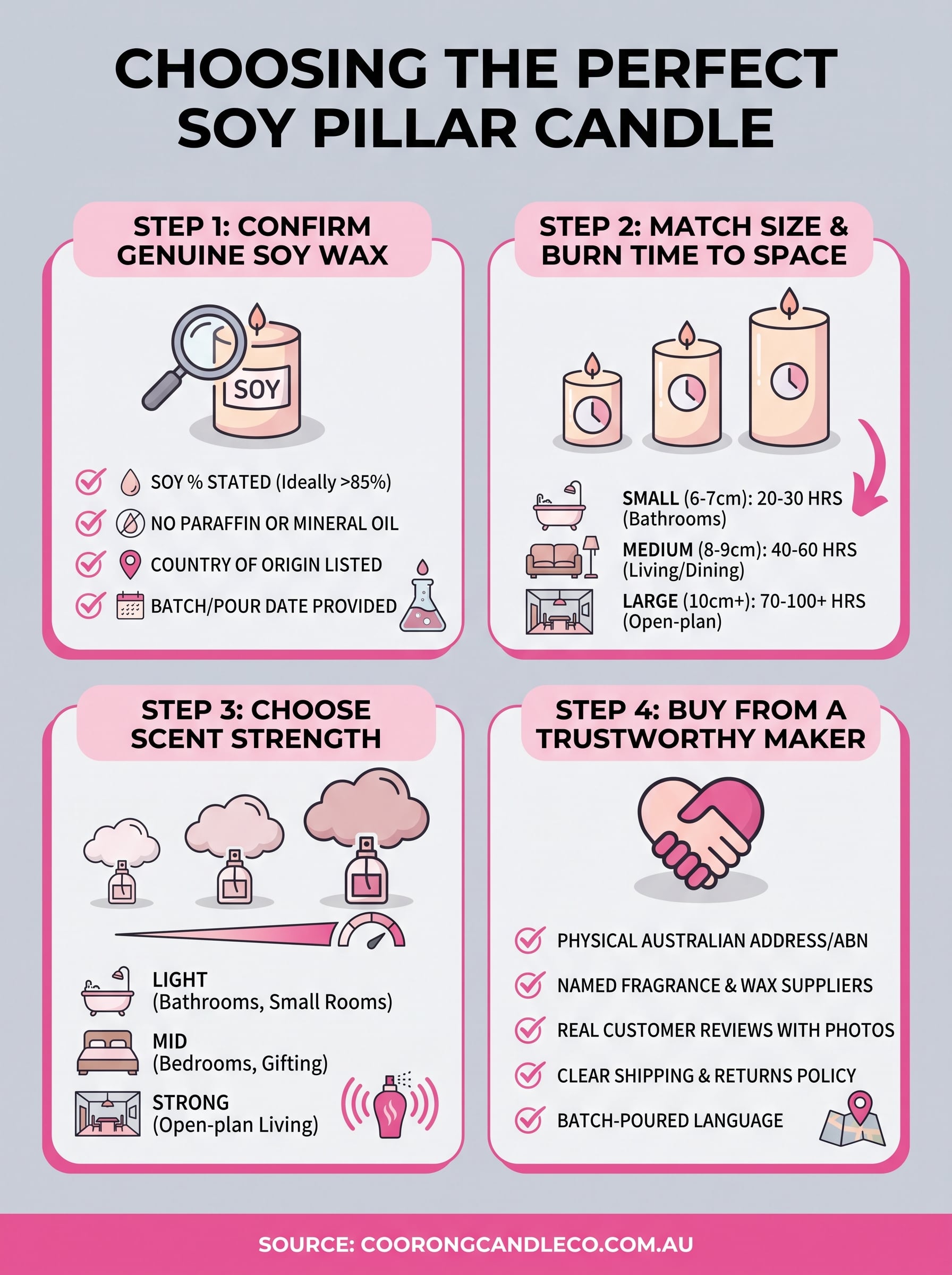 soy candles pillar infographic