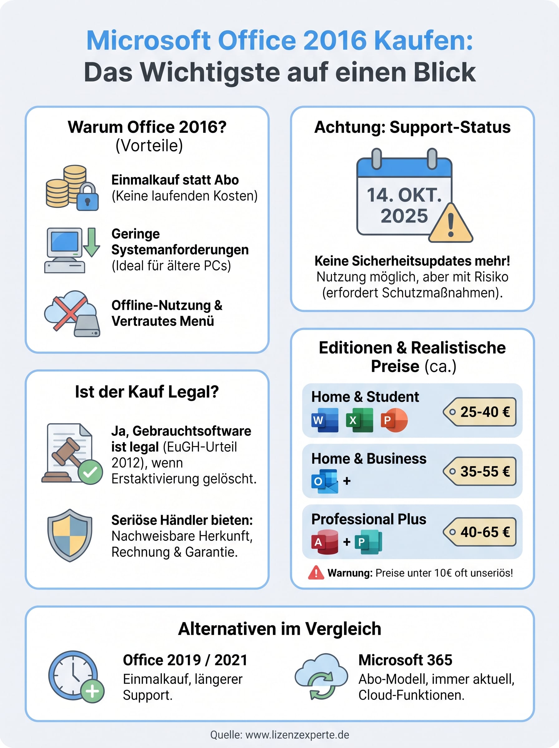 microsoft office 2016 kaufen infographic