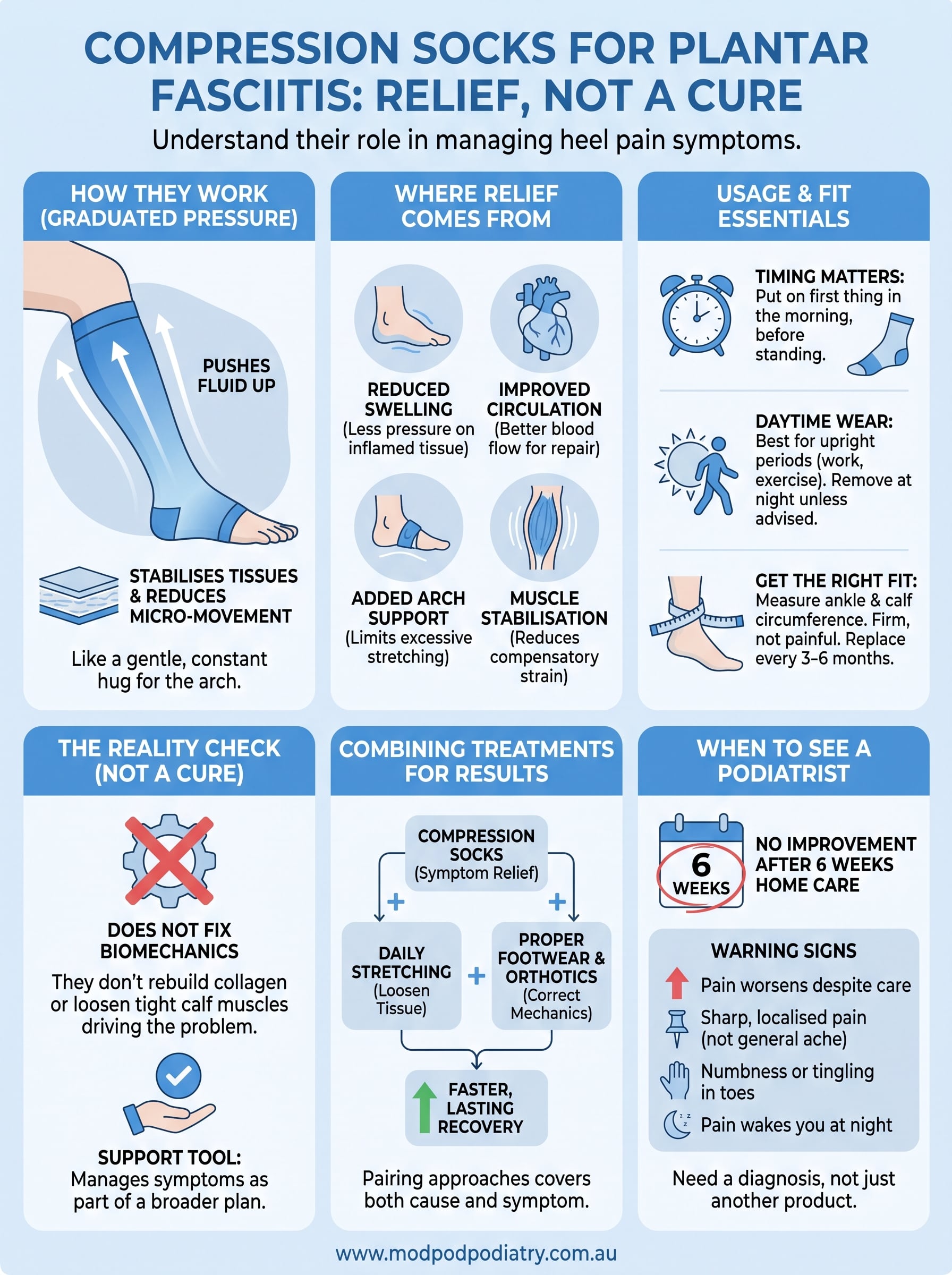 compression socks for plantar fasciitis infographic