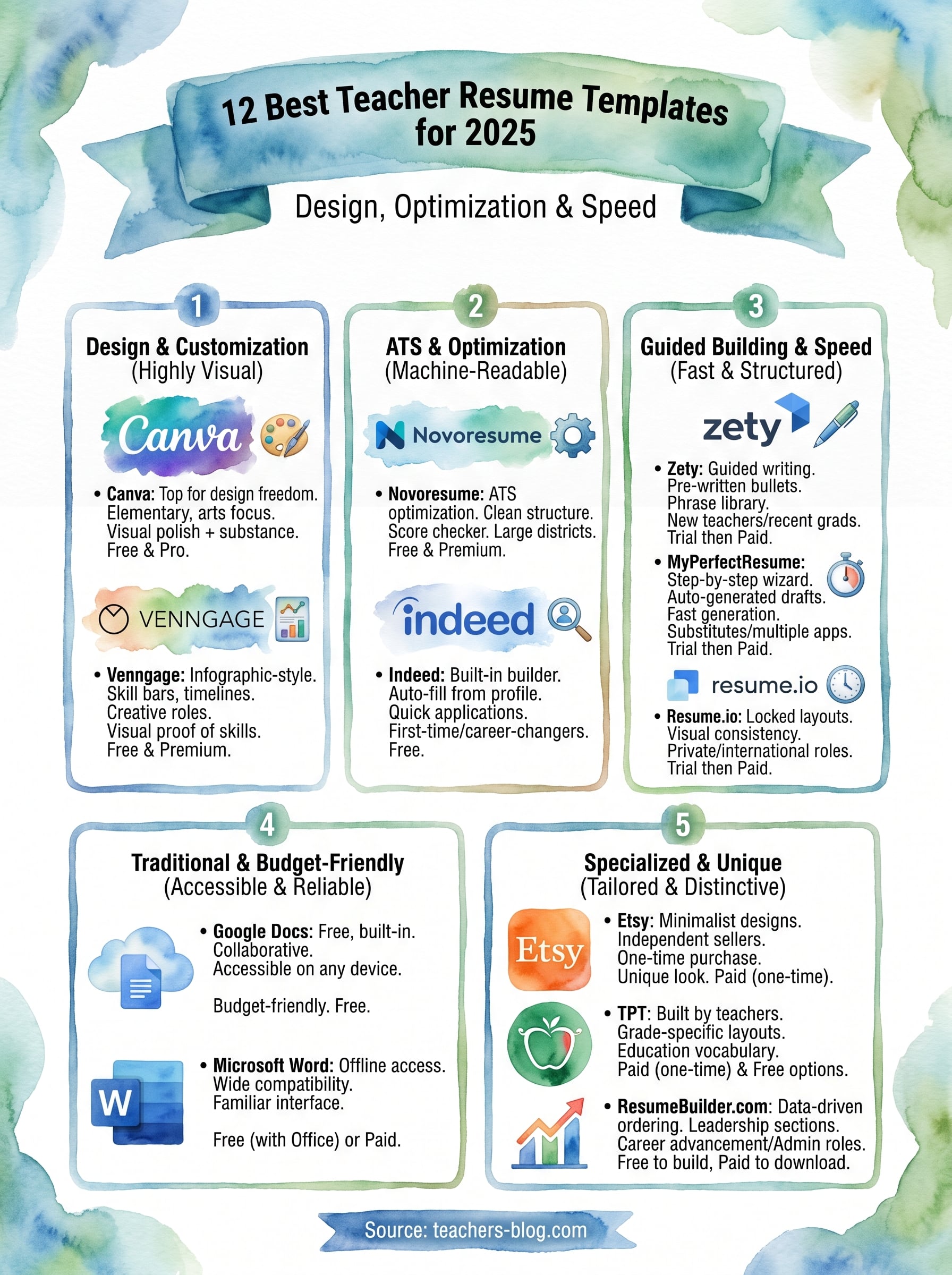best teacher resume templates infographic