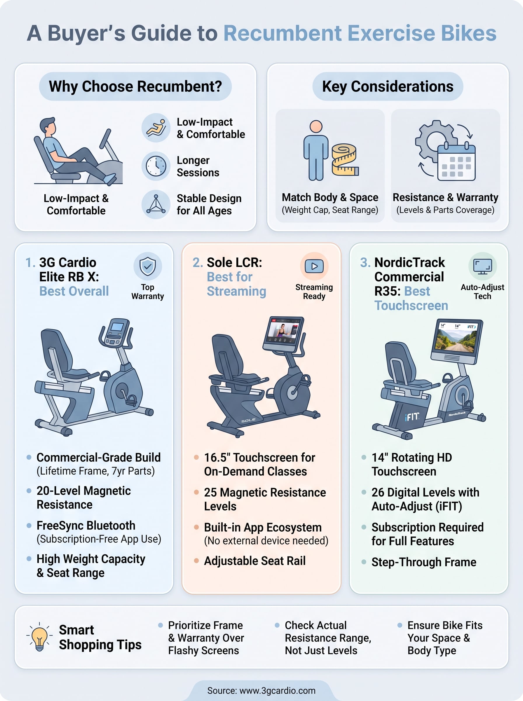 exercise bikes recumbent bike infographic