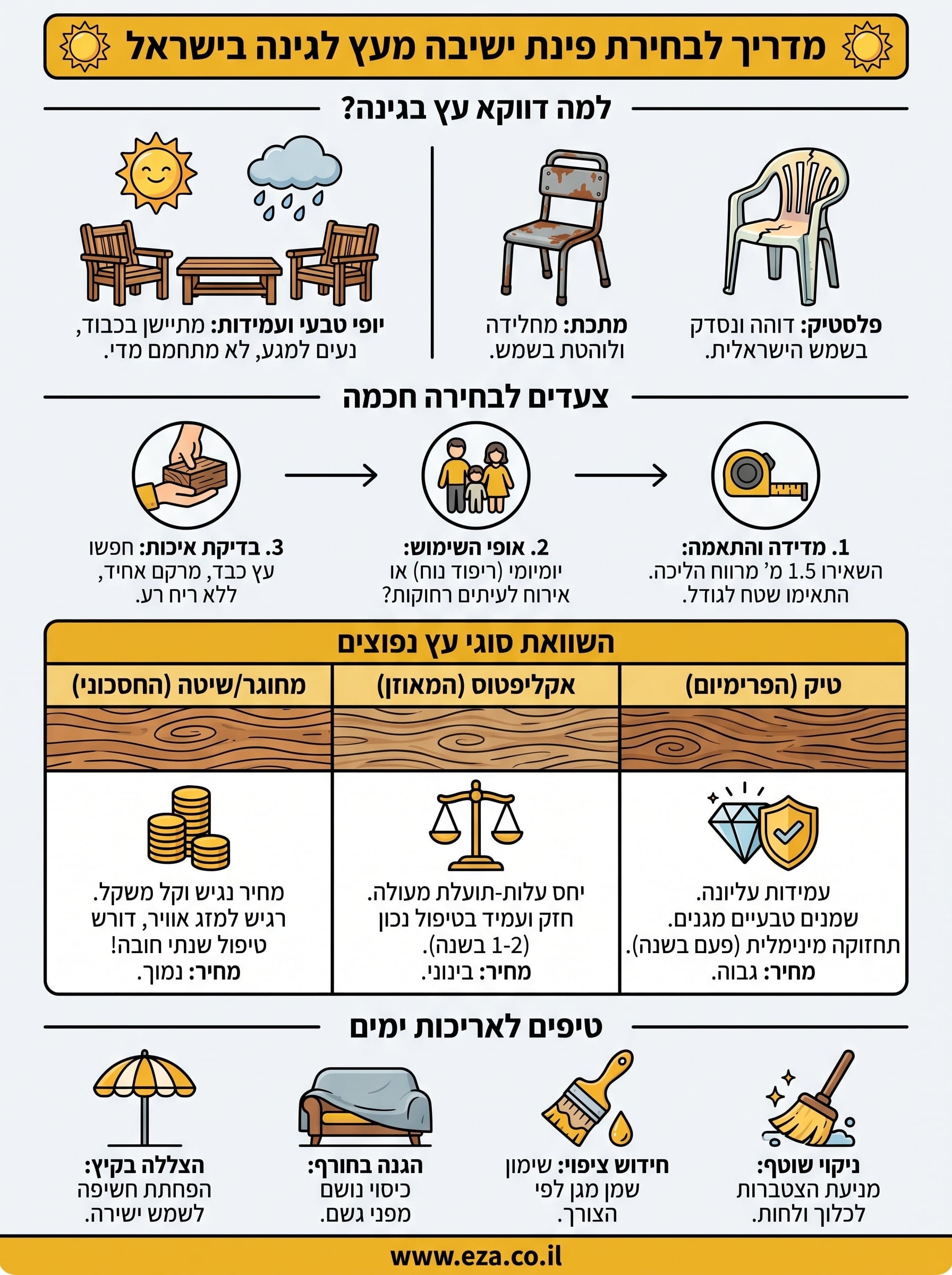 פינת ישיבה מעץ לגינה infographic