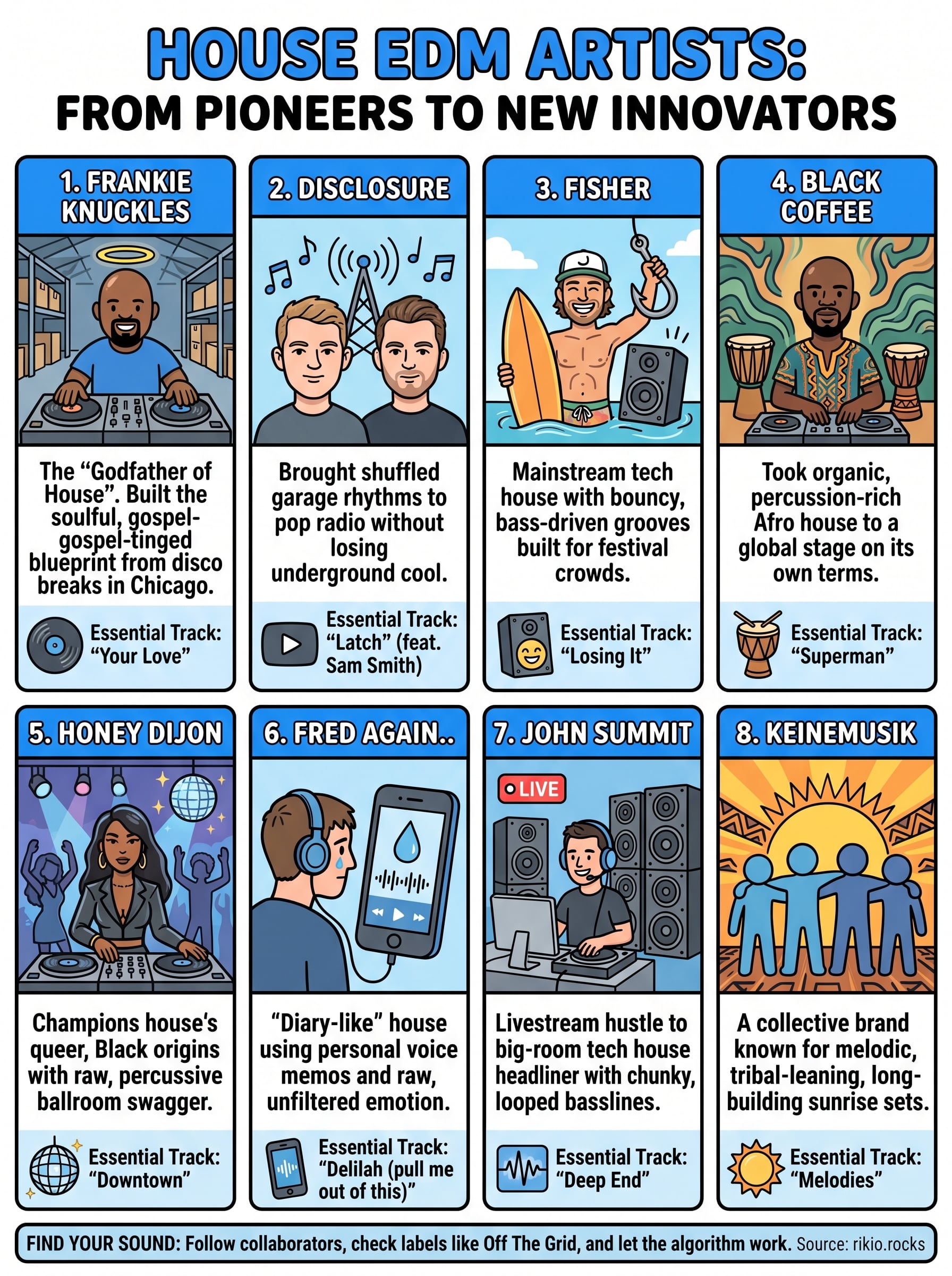 house edm artists infographic