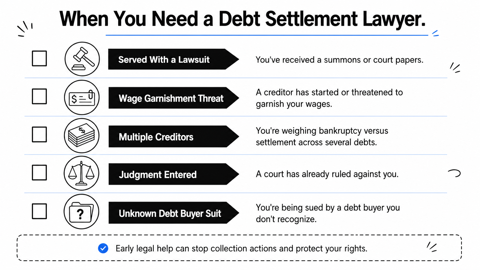 Checklist infographic listing five situations that mean you need a debt settlement attorney.
