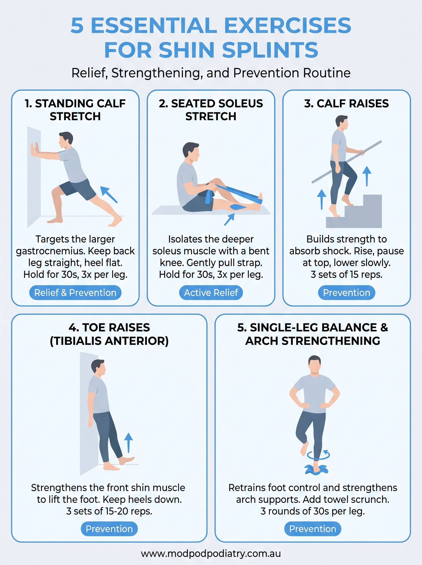 shin splints exercises infographic