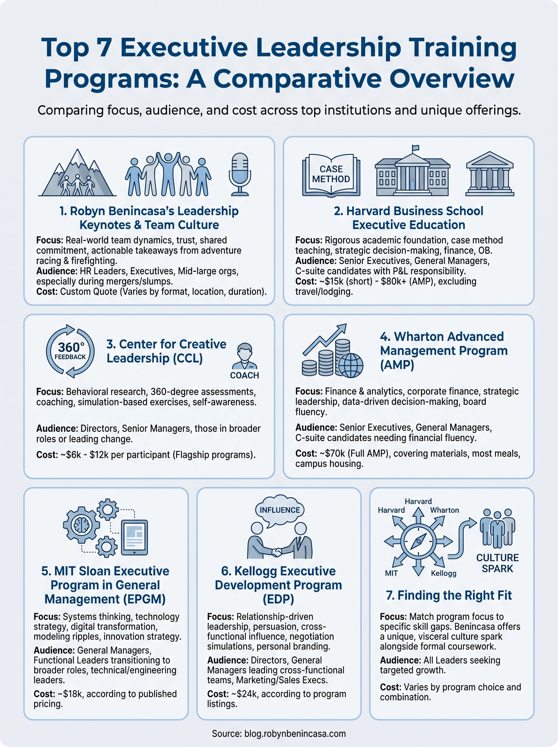 best executive leadership training programs infographic