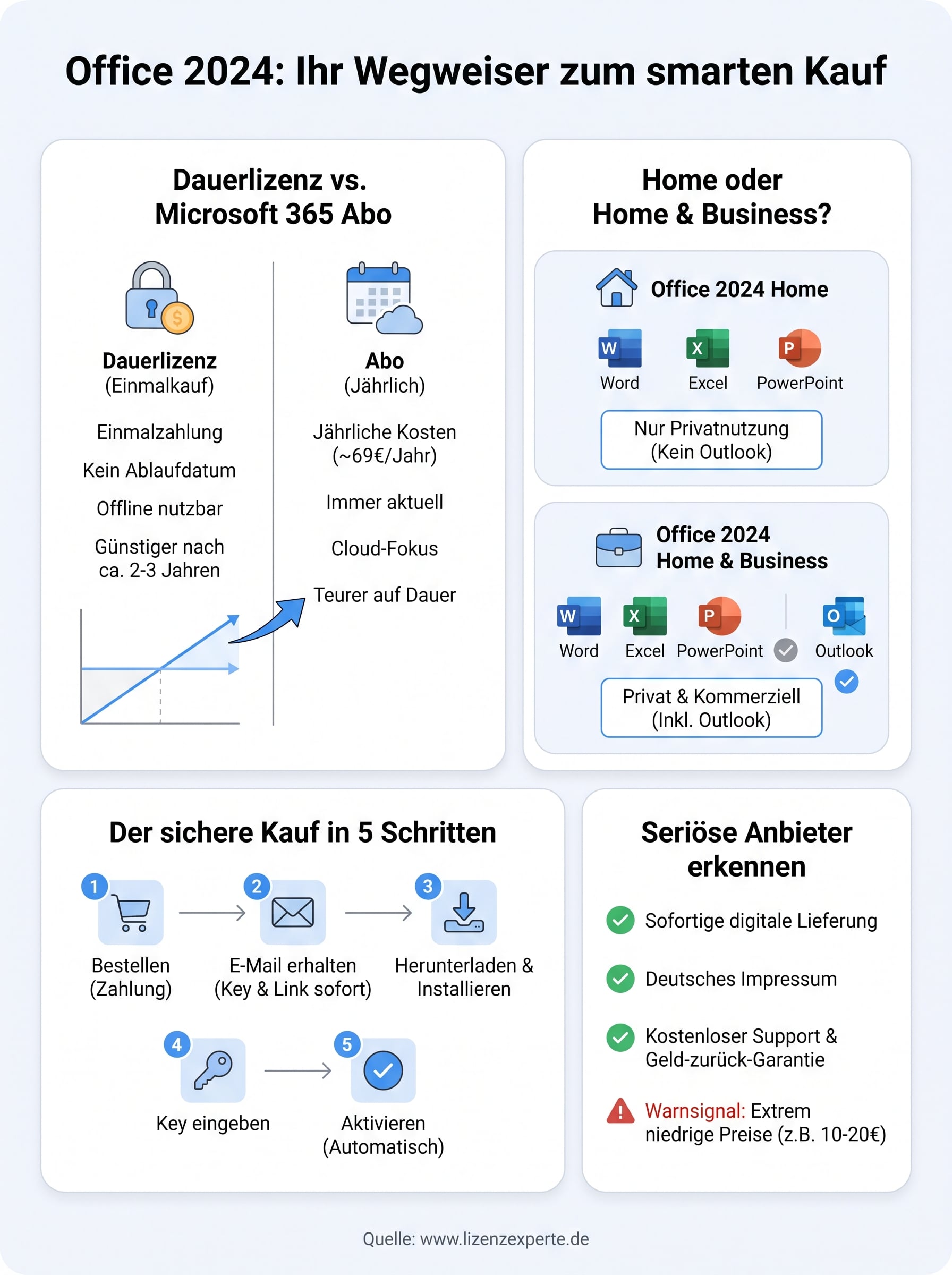 office 2024 home kaufen infographic