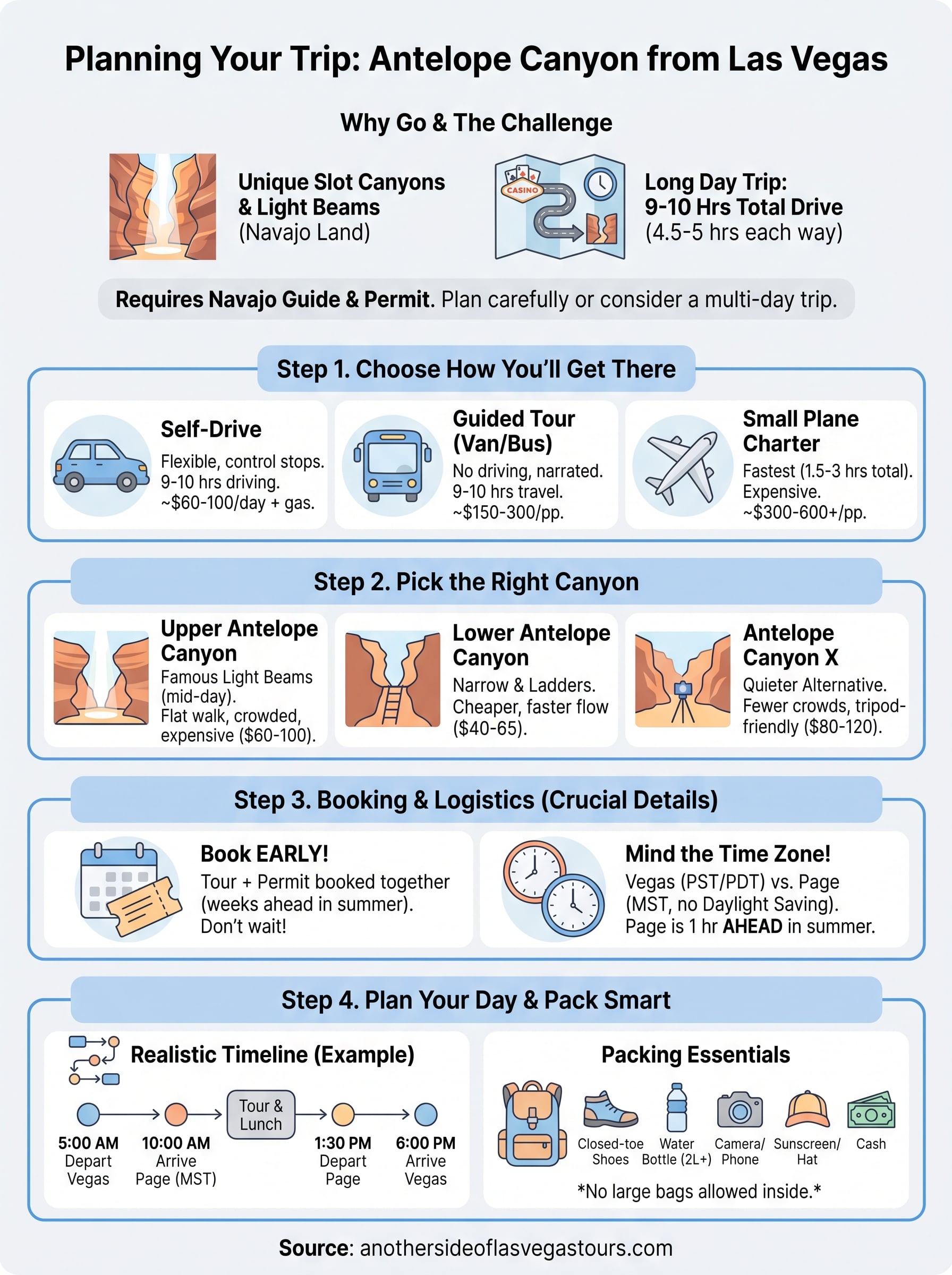 antelope canyon from las vegas infographic