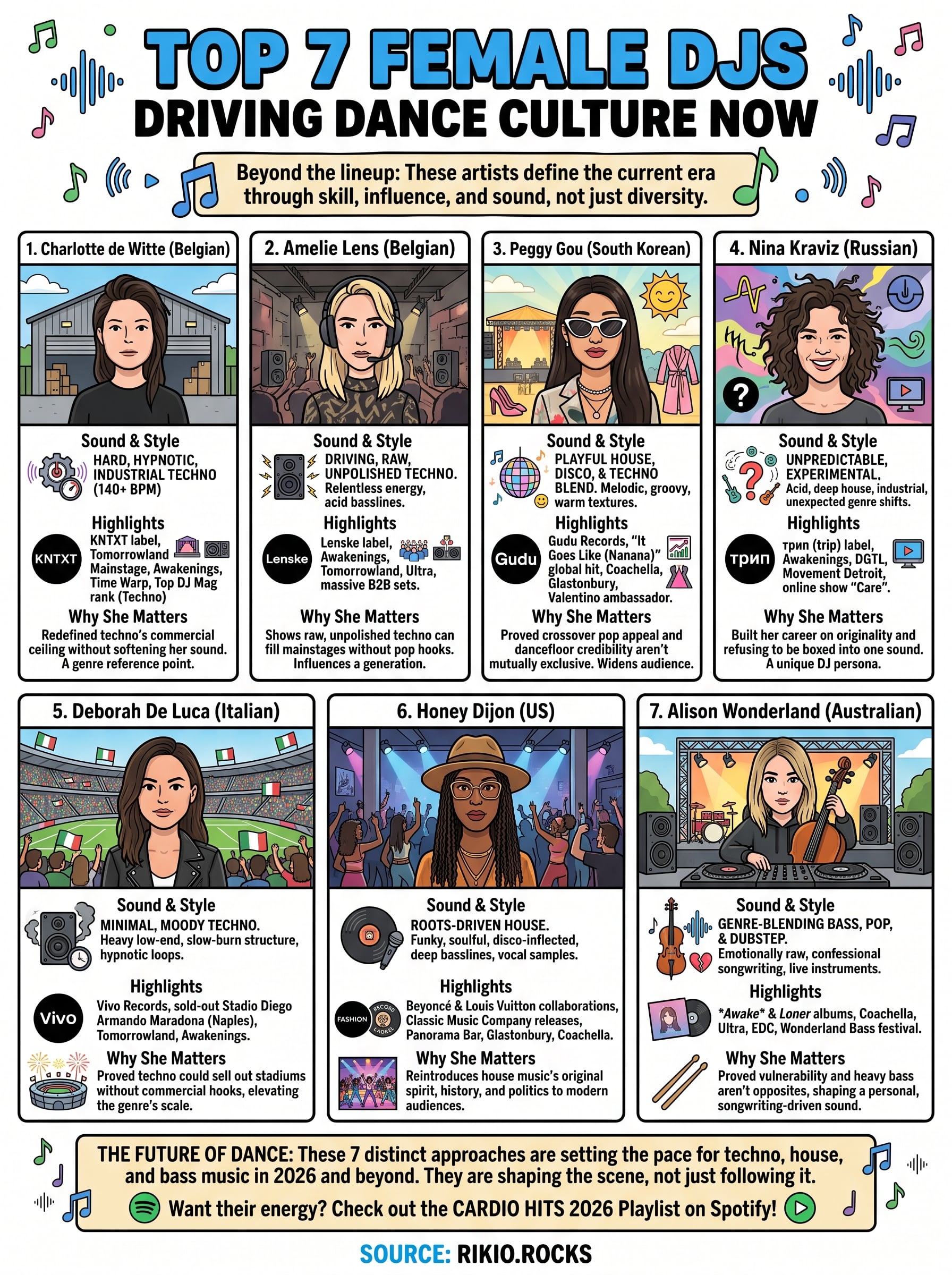top female djs infographic