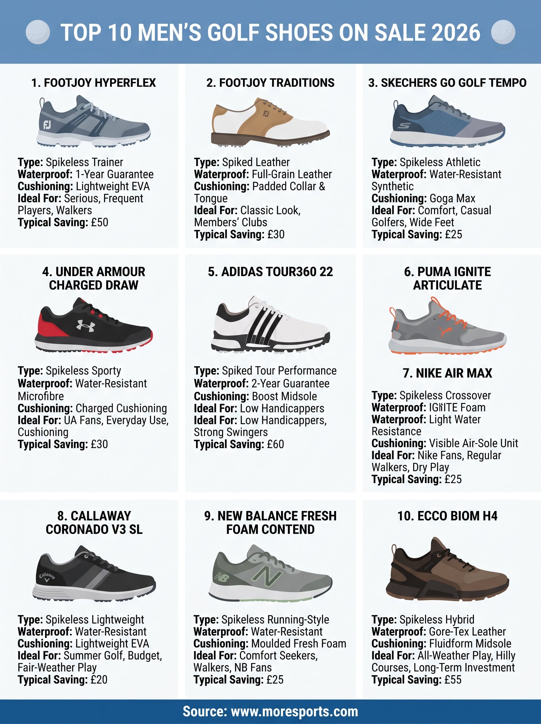 golf shoes sale infographic