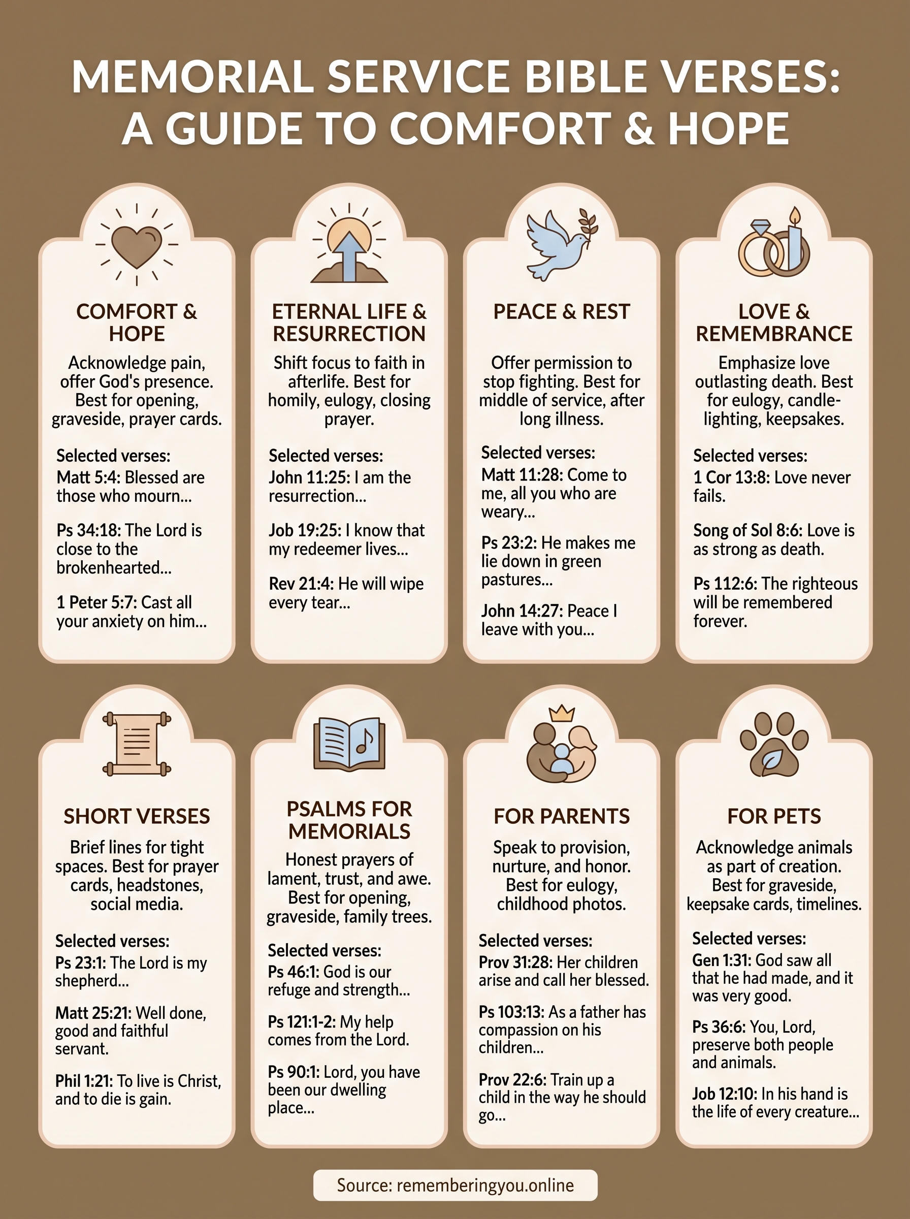 memorial service quotes bible infographic